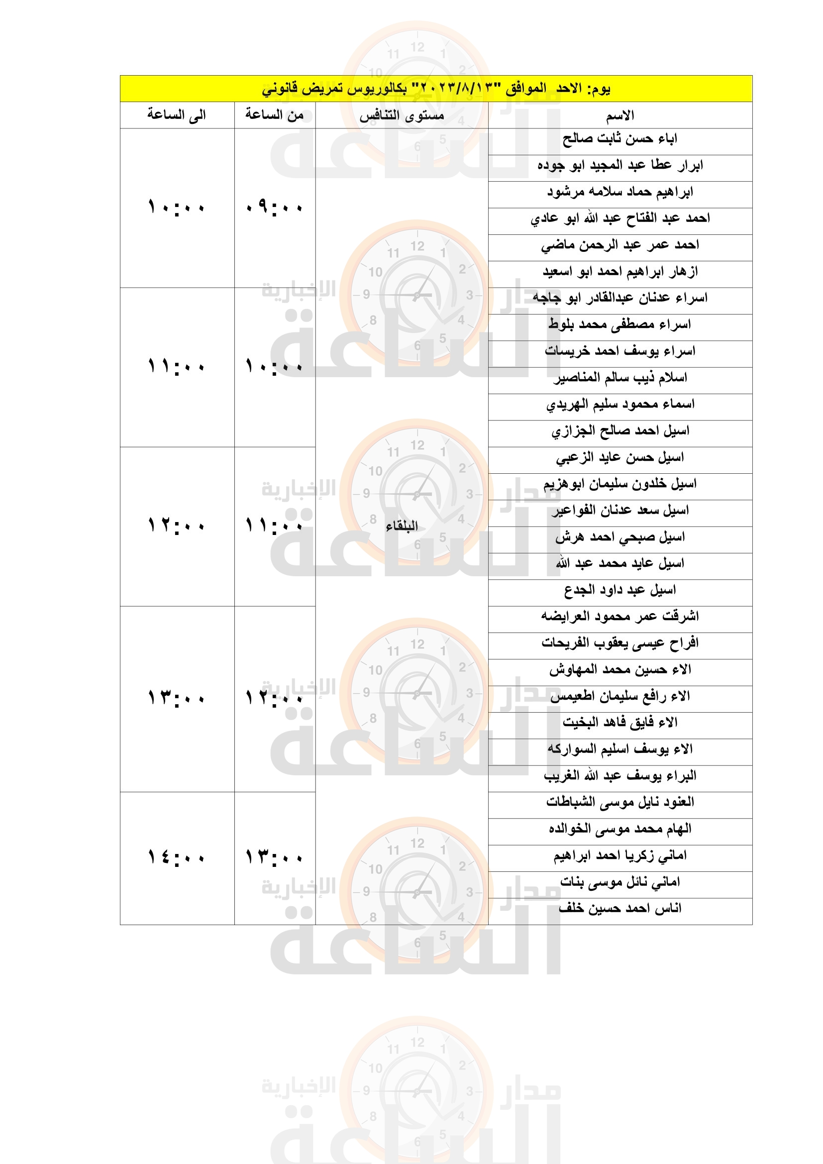 Madar Al-Saa Images 0.189859254981958