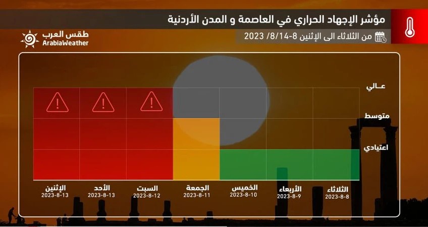 Madar Al-Saa Images 0.10196225180706442