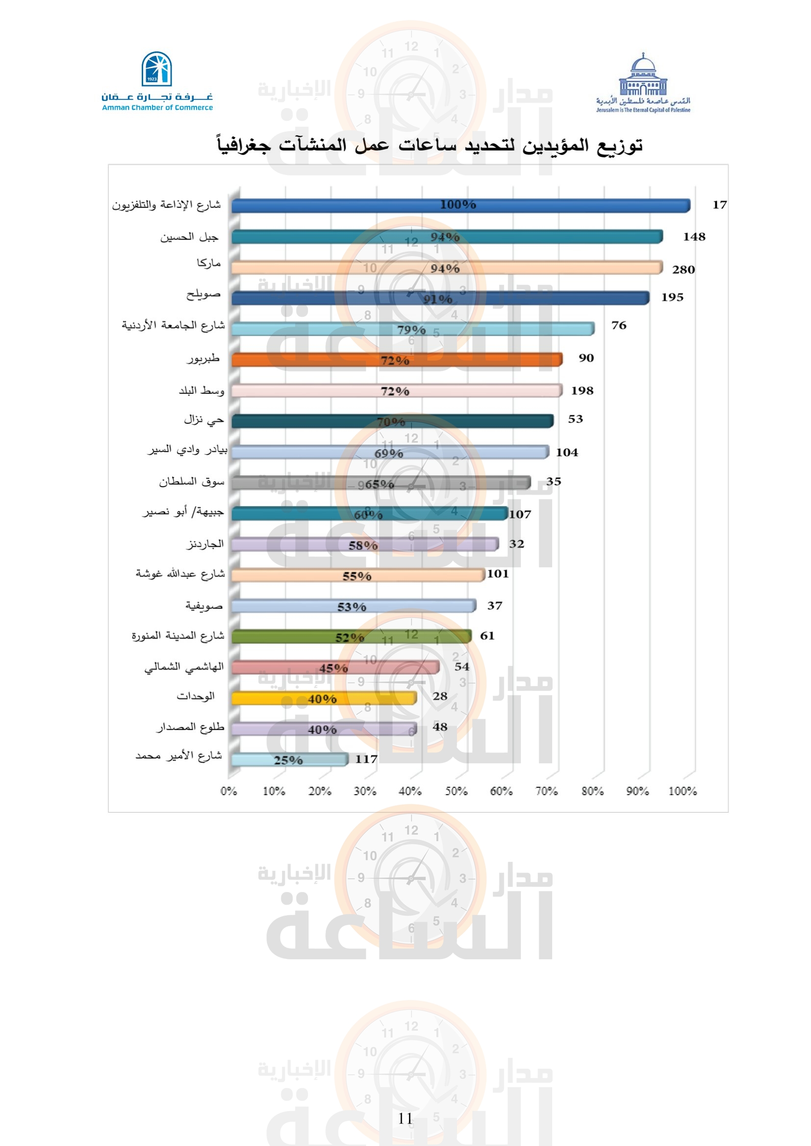 Madar Al-Saa Images 0.4301943567947315