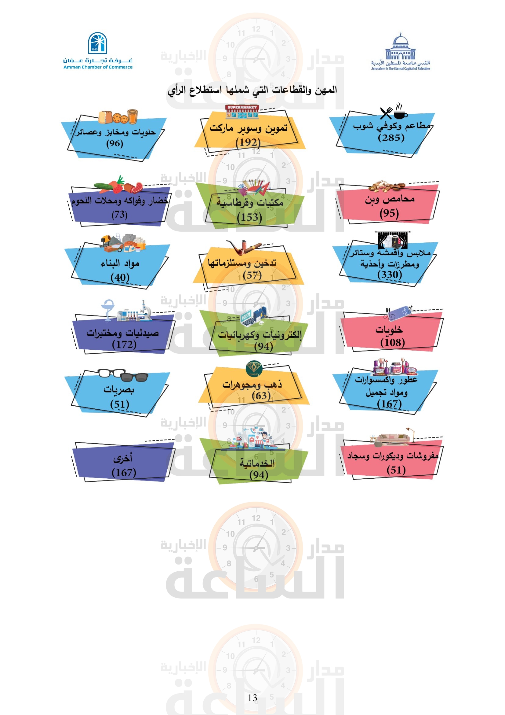 Madar Al-Saa Images 0.39364412870236376