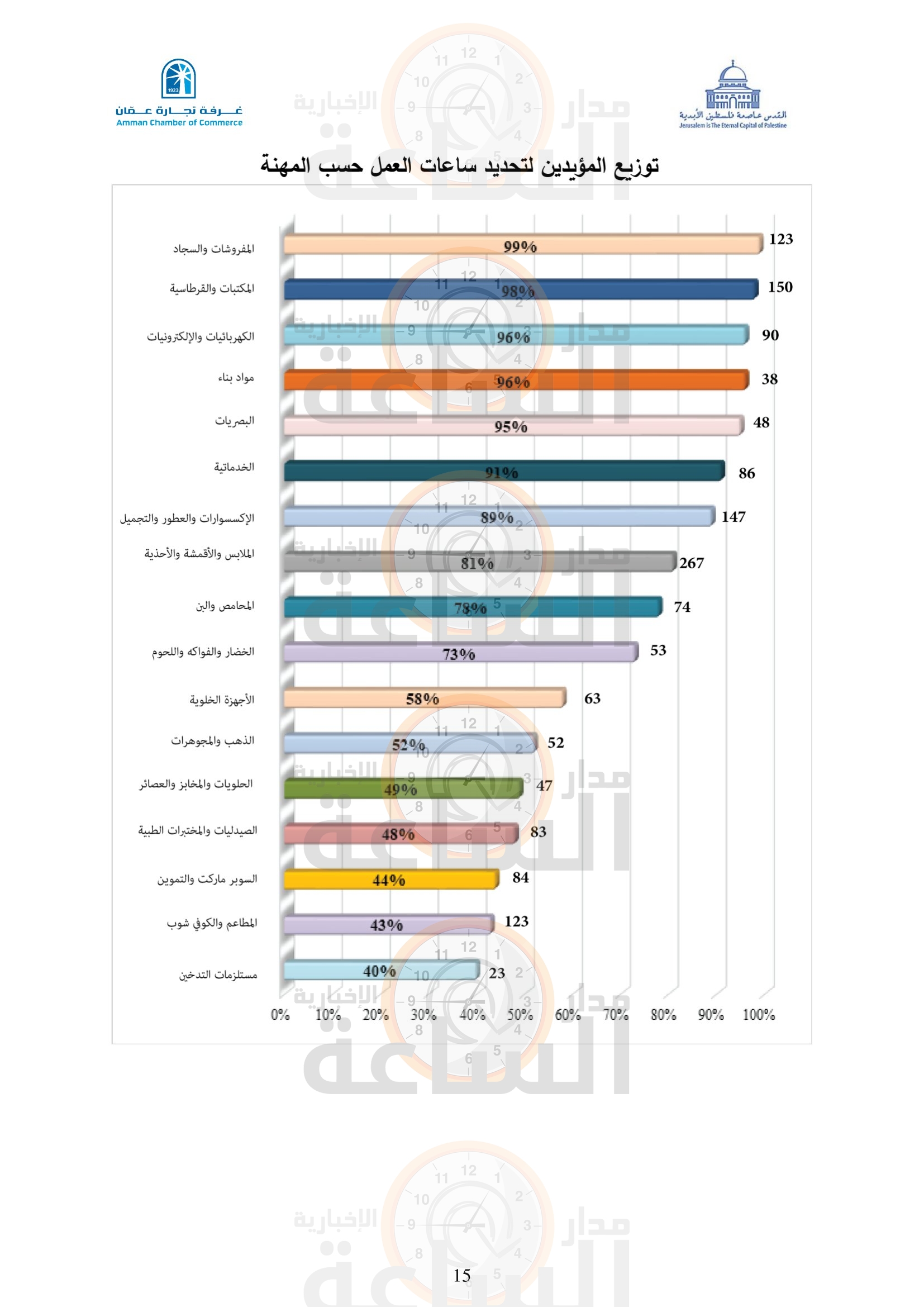 Madar Al-Saa Images 0.4806141587084072