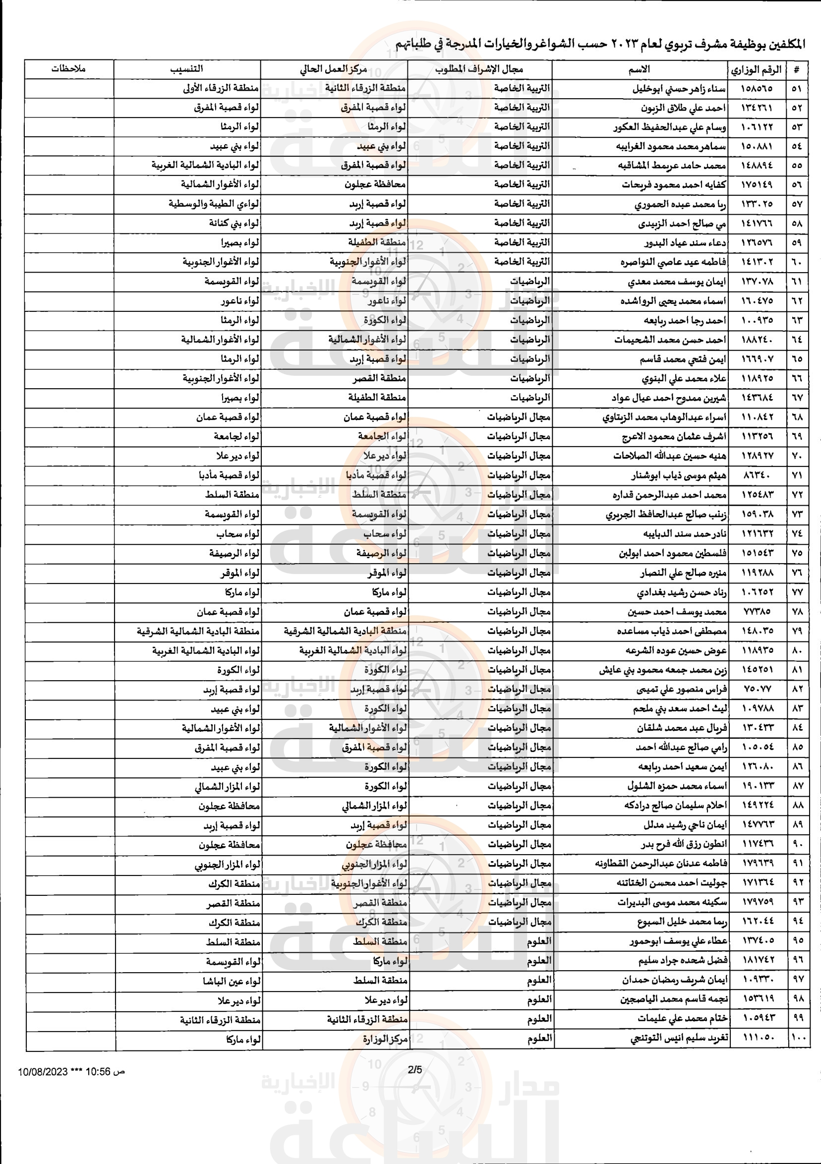 Madar Al-Saa Images 0.5237555316016249
