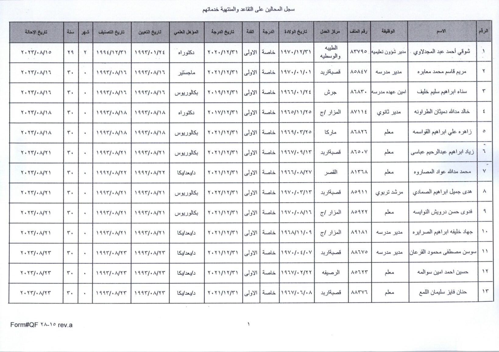 Madar Al-Saa Images 0.28586417031253464