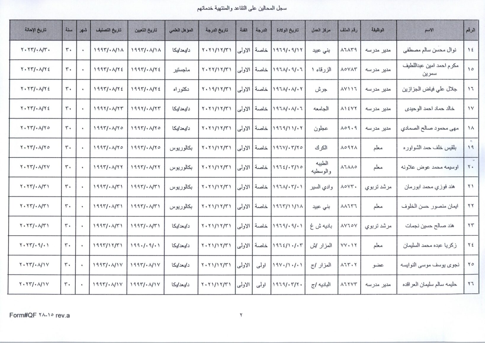 Madar Al-Saa Images 0.9623399076158319