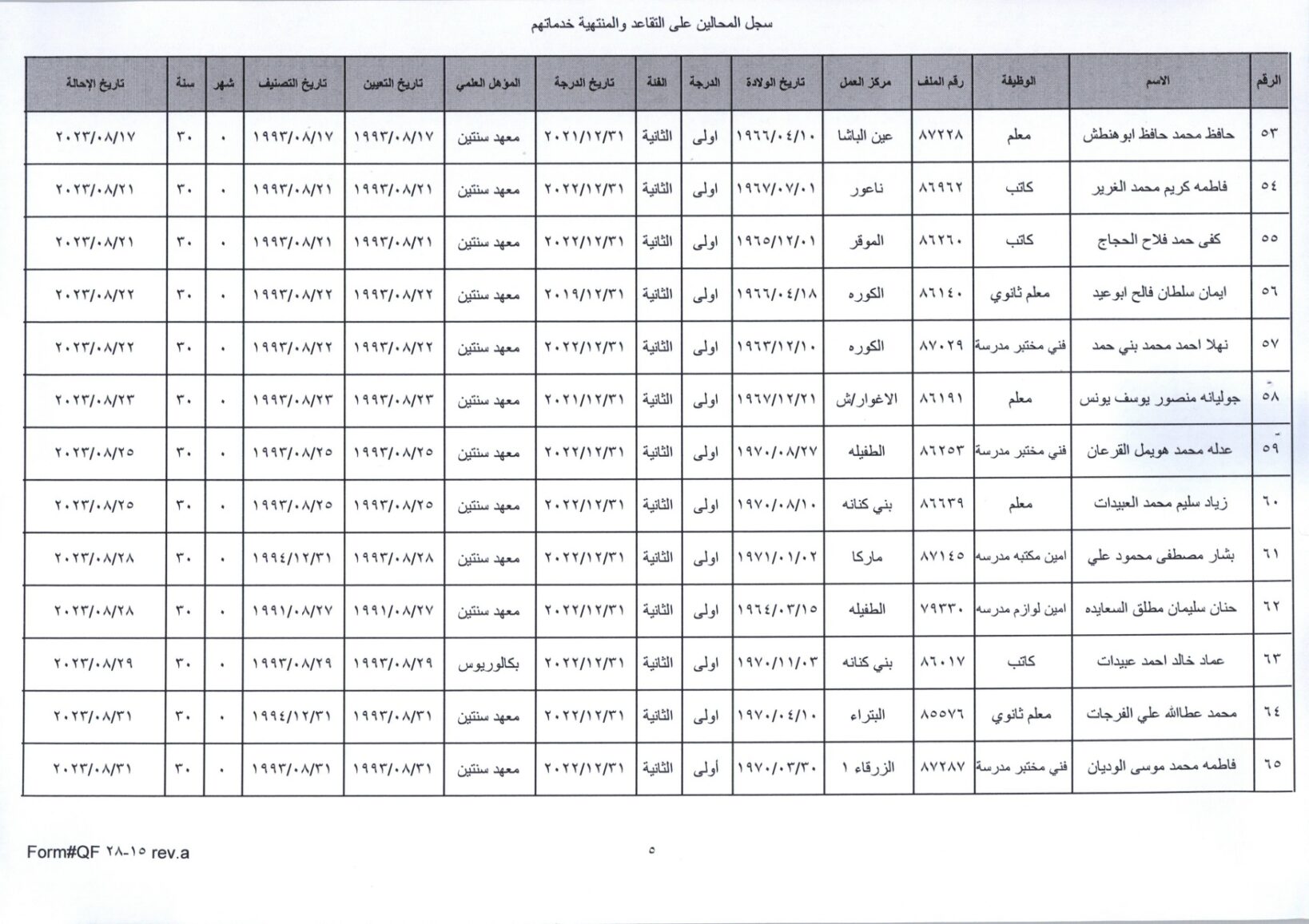 Madar Al-Saa Images 0.19489452150488495