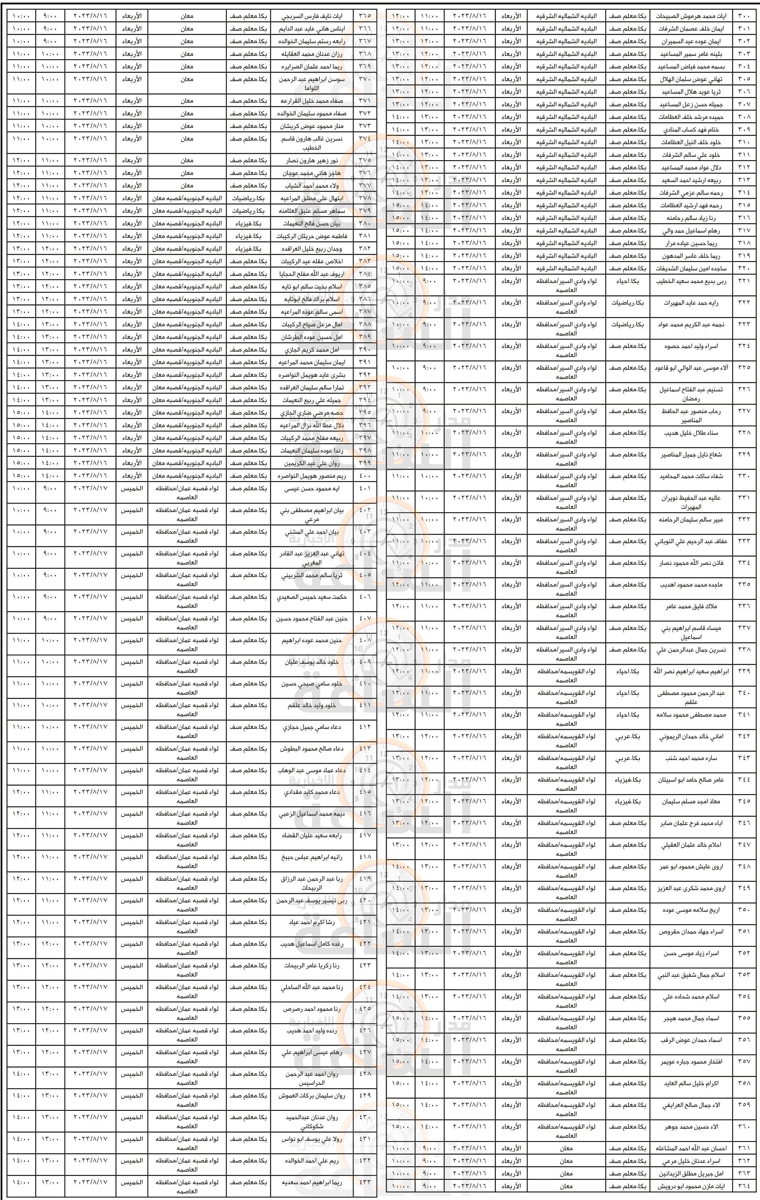 Madar Al-Saa Images 0.25642499912031413