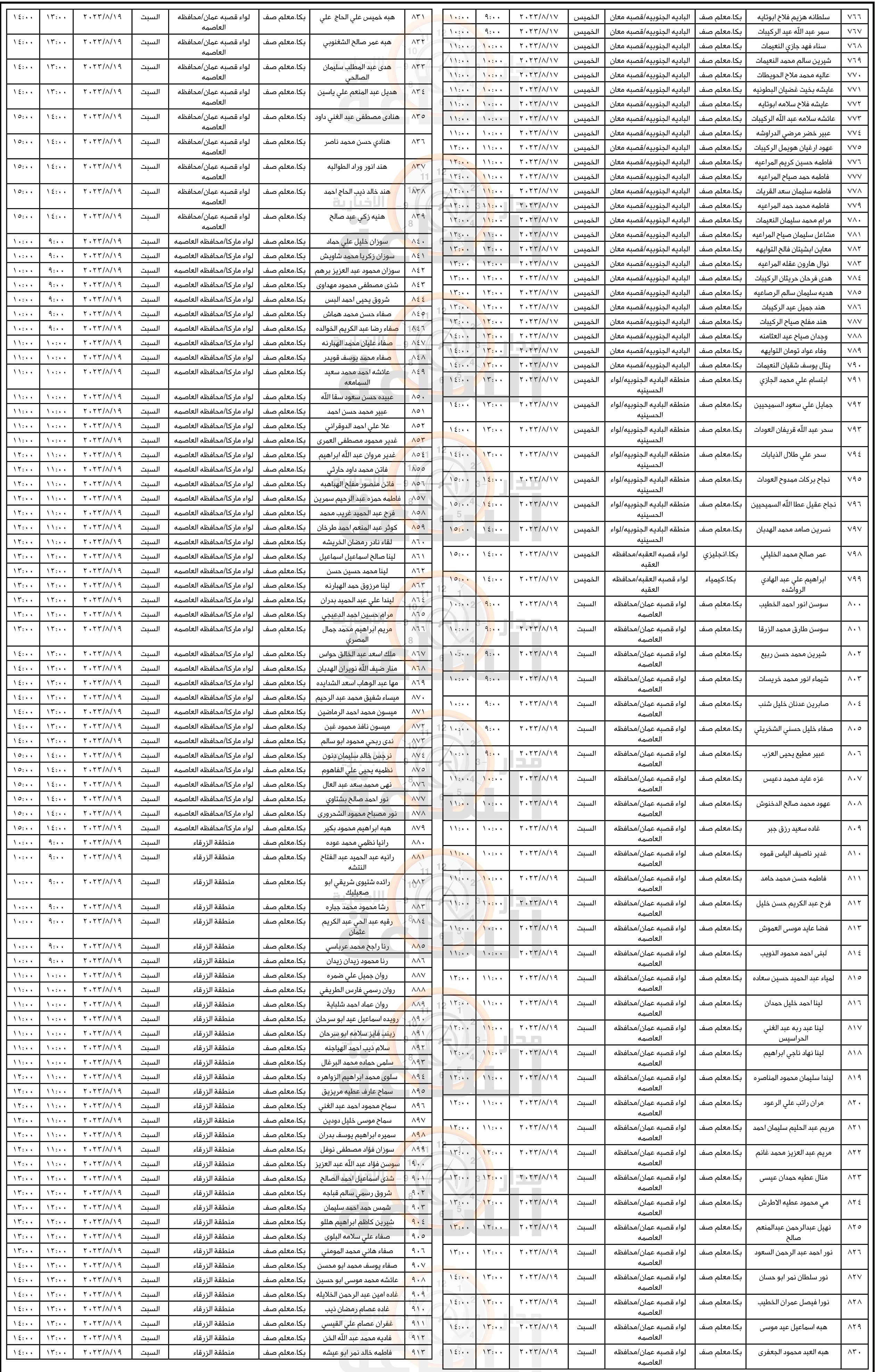 Madar Al-Saa Images 0.0034308571015770895