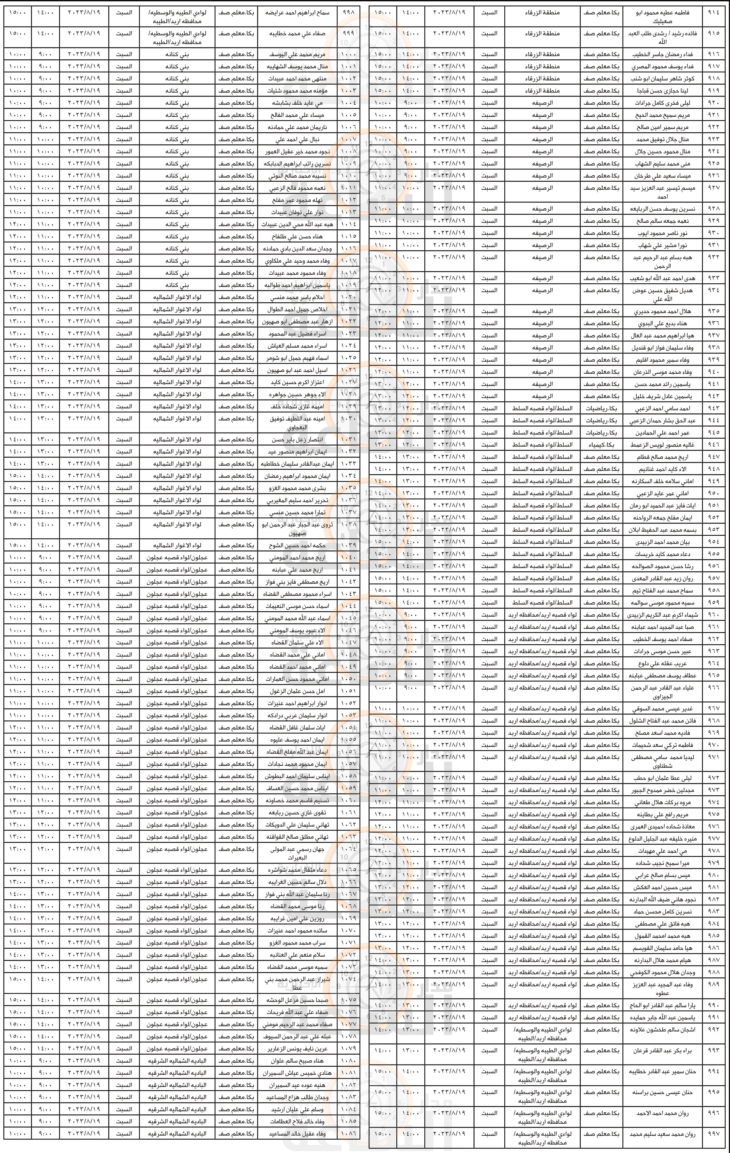 Madar Al-Saa Images 0.9699414985517614