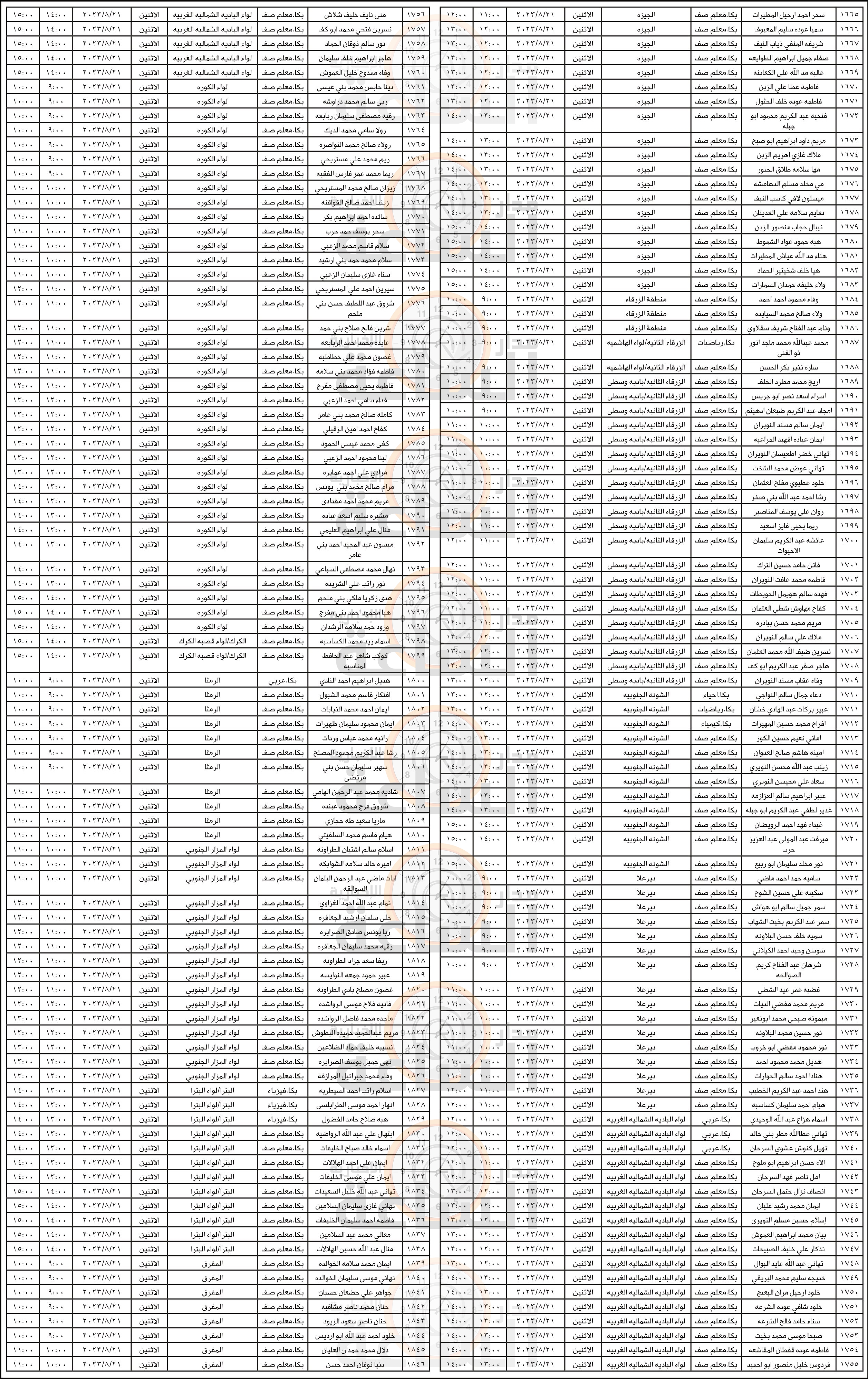 Madar Al-Saa Images 0.145050359338596