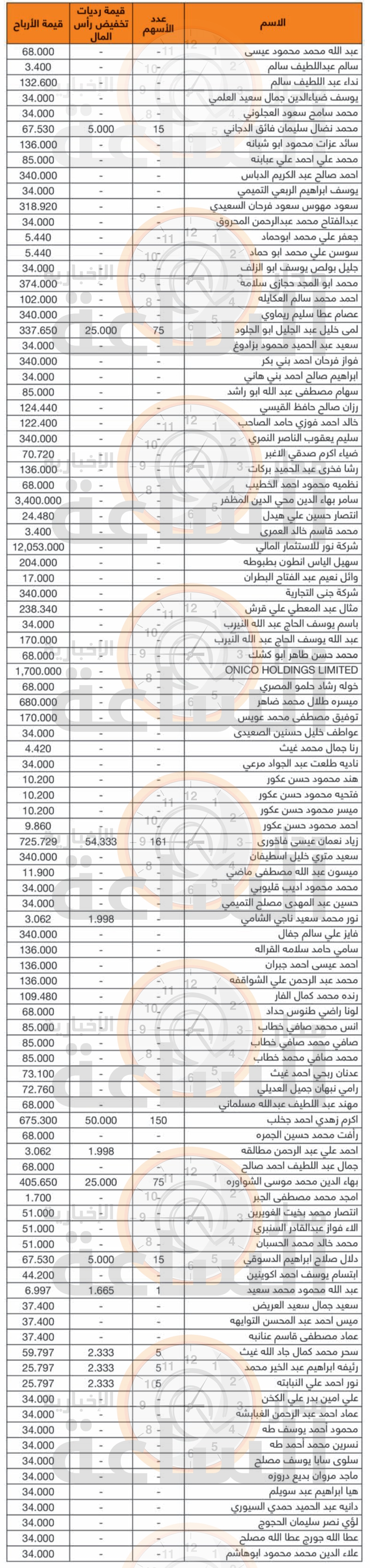 Madar Al-Saa Images 0.673288636077894