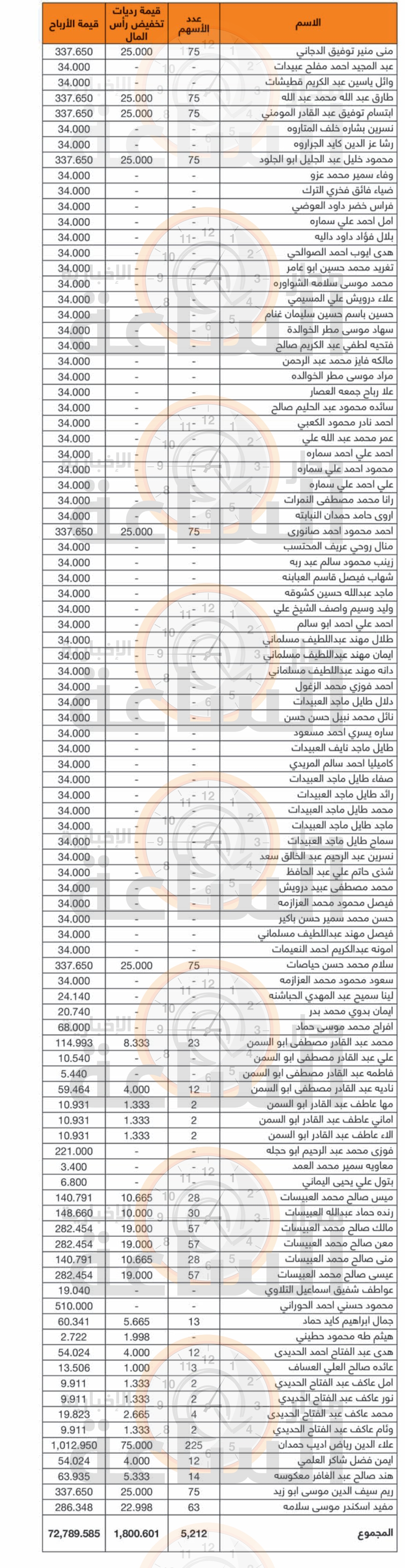 Madar Al-Saa Images 0.7258787544955385