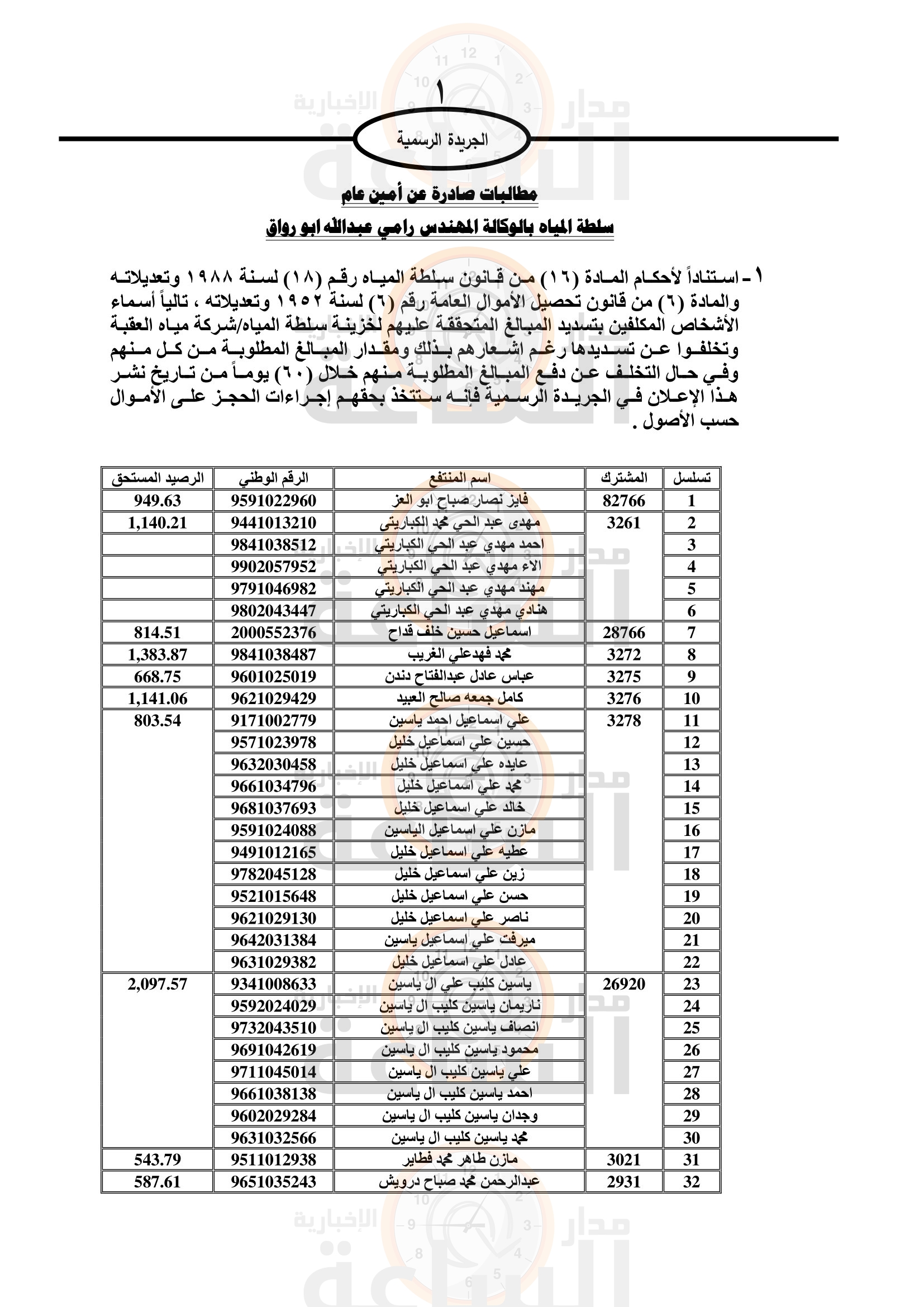 Madar Al-Saa Images 0.20712973613001373