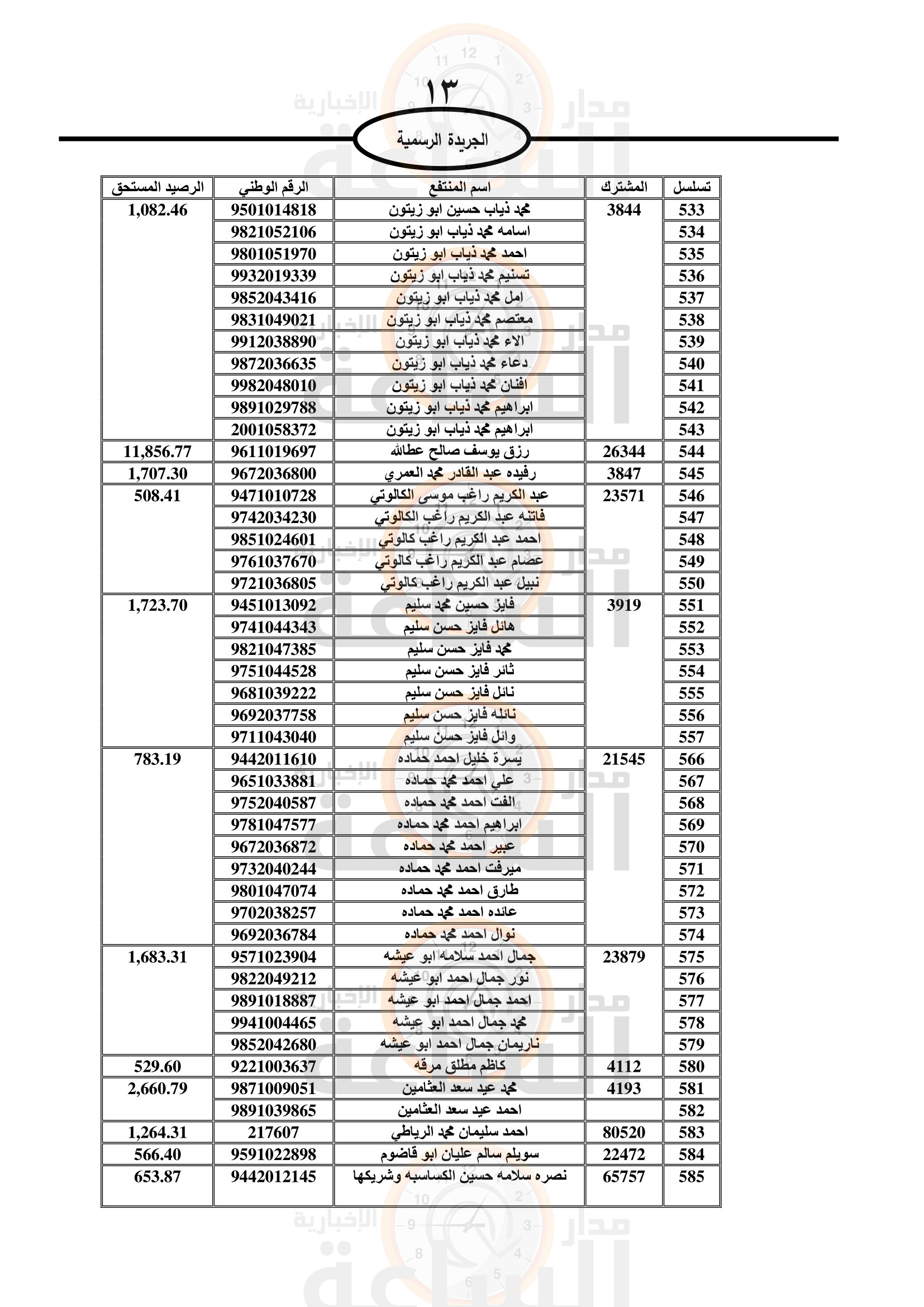 Madar Al-Saa Images 0.9725312645384744