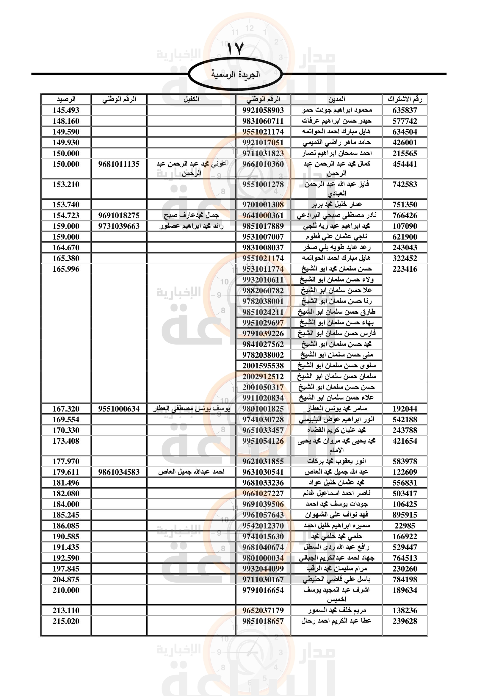 Madar Al-Saa Images 0.4253865056529209