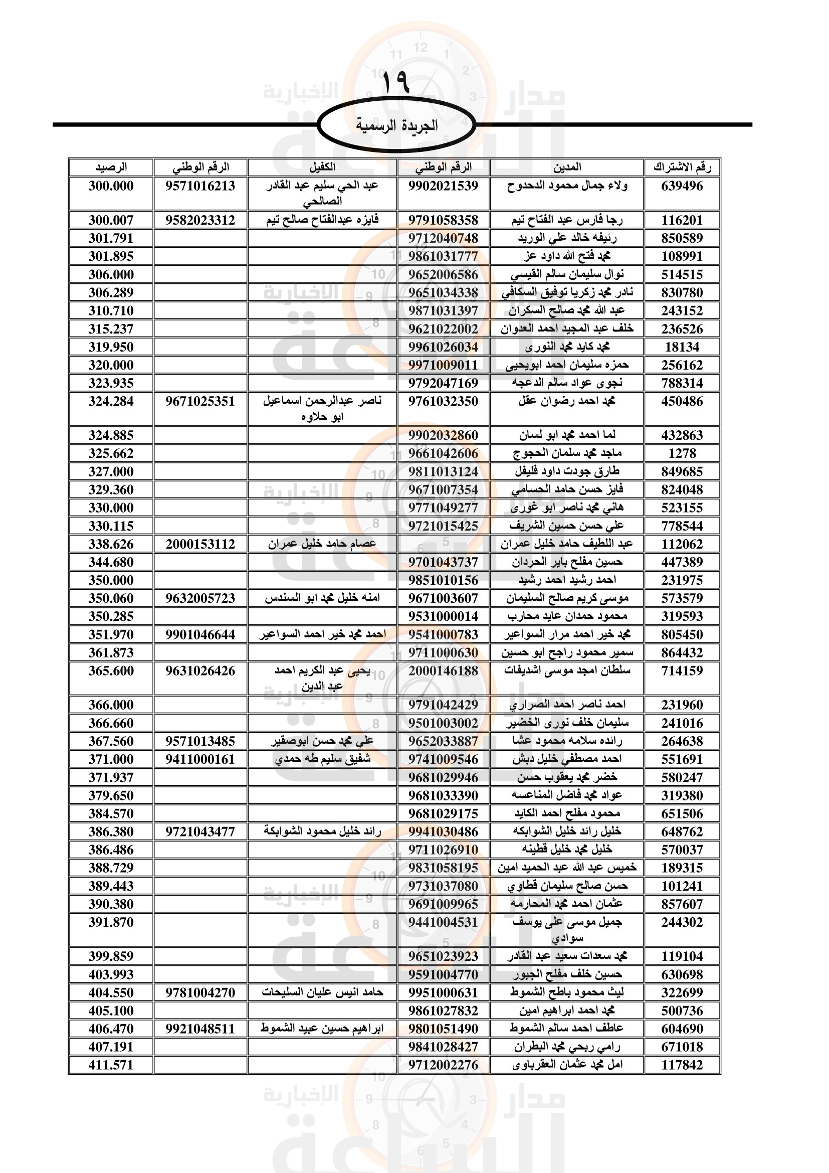 Madar Al-Saa Images 0.2300430619035042