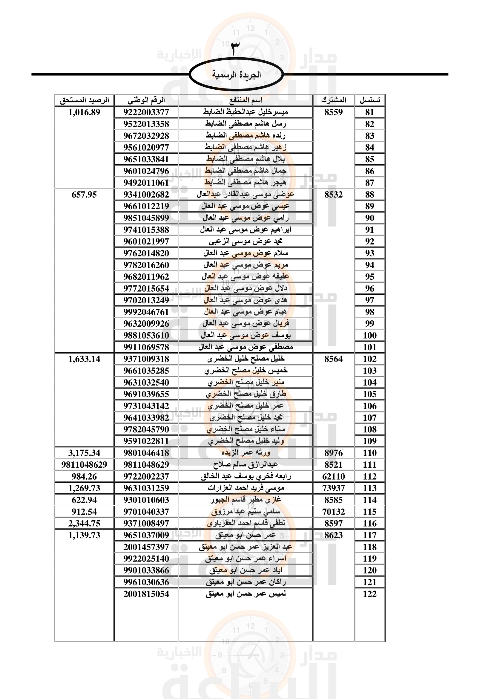 Madar Al-Saa Images 0.7299087173291933
