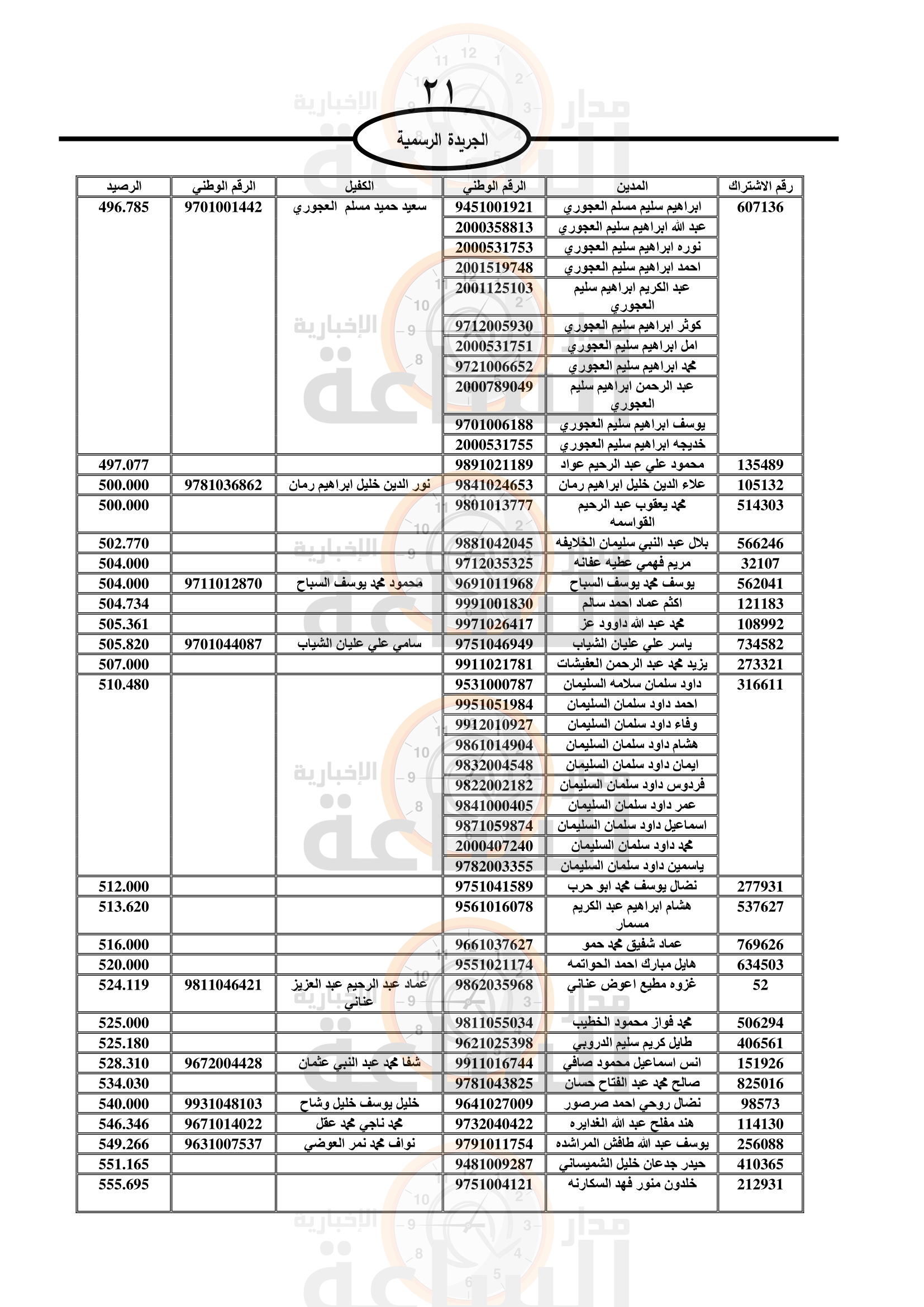 Madar Al-Saa Images 0.6816419618723357