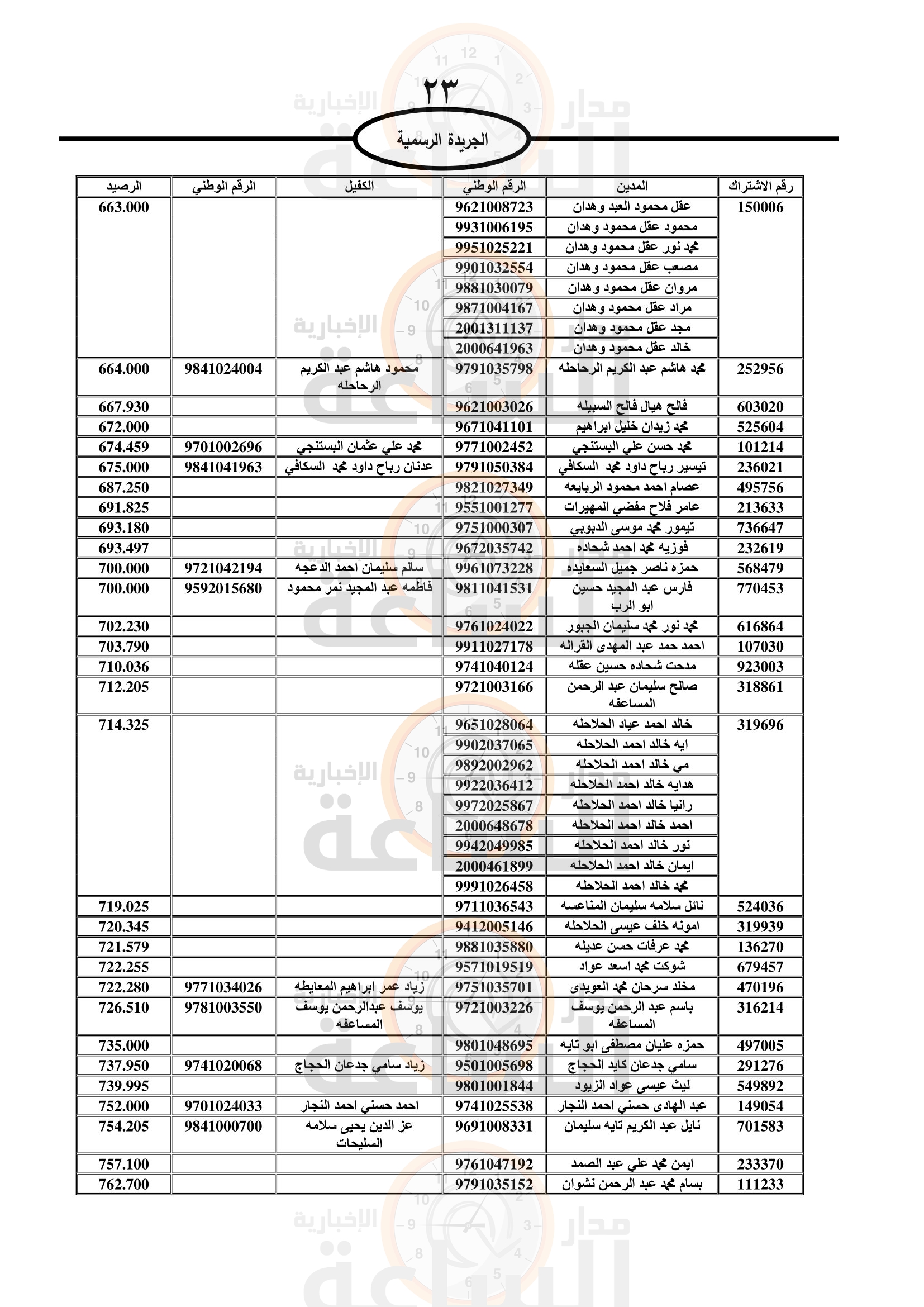 Madar Al-Saa Images 0.7045132992071853