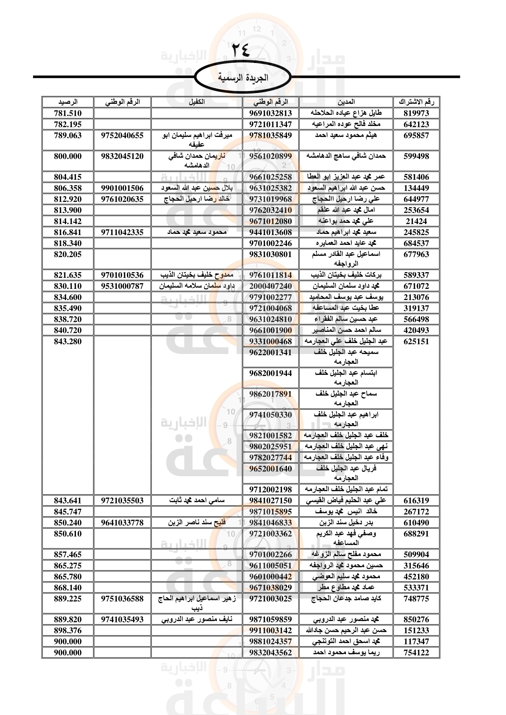 Madar Al-Saa Images 0.23418996918265822