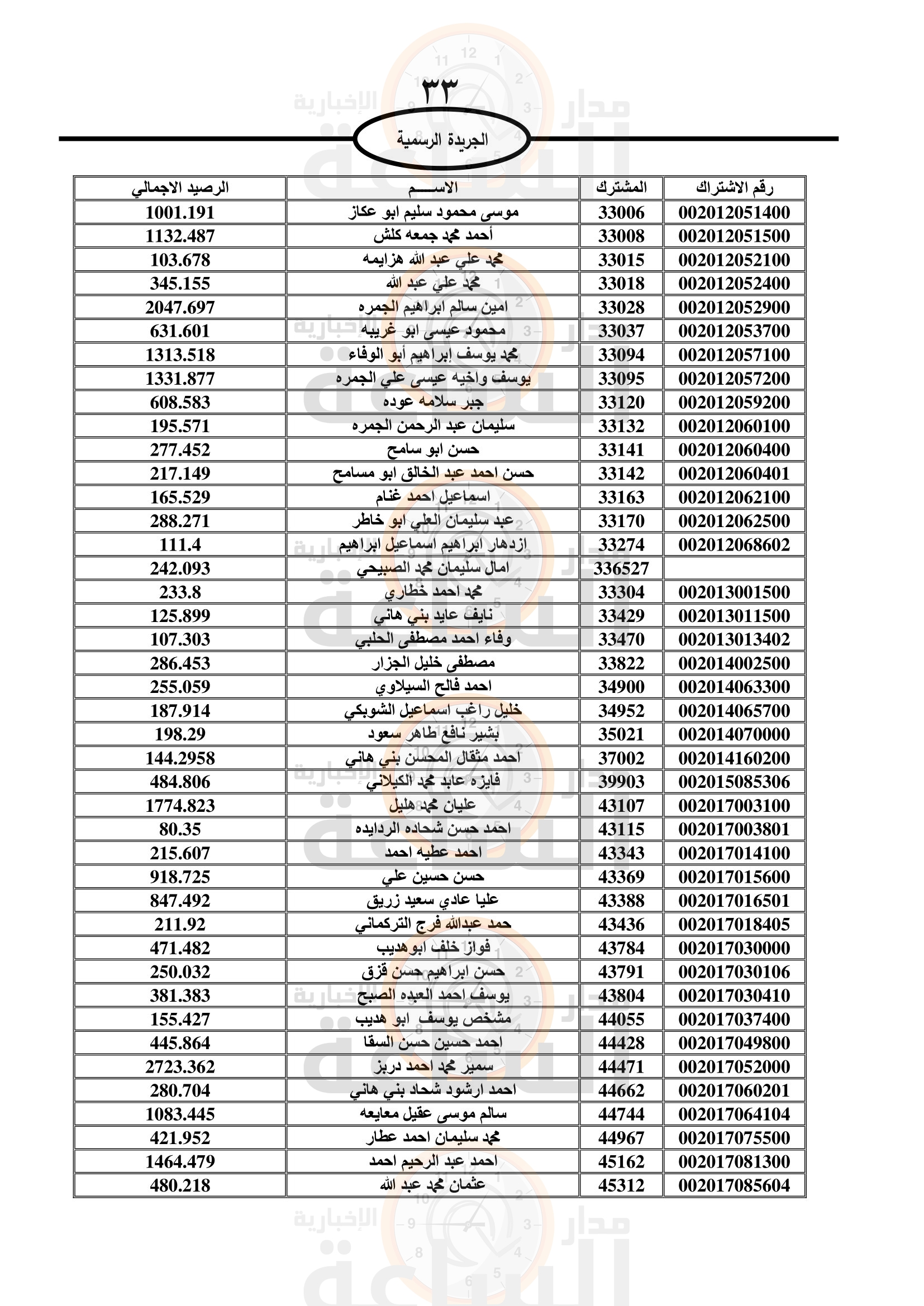Madar Al-Saa Images 0.9930122062551435