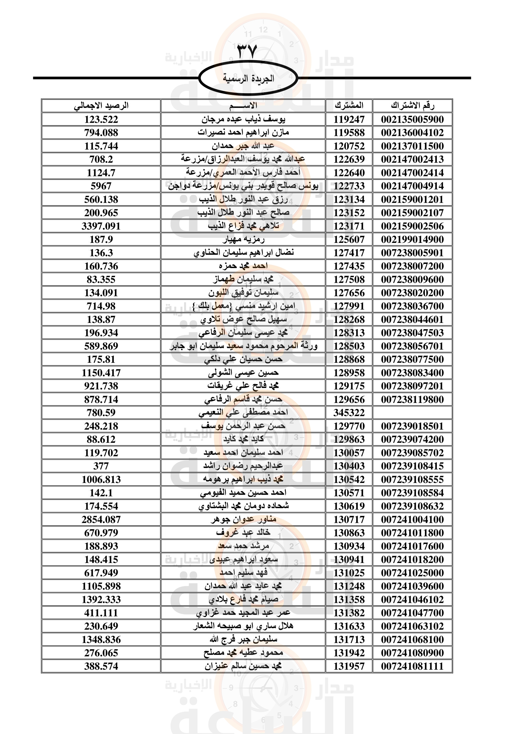 Madar Al-Saa Images 0.9056434686742747
