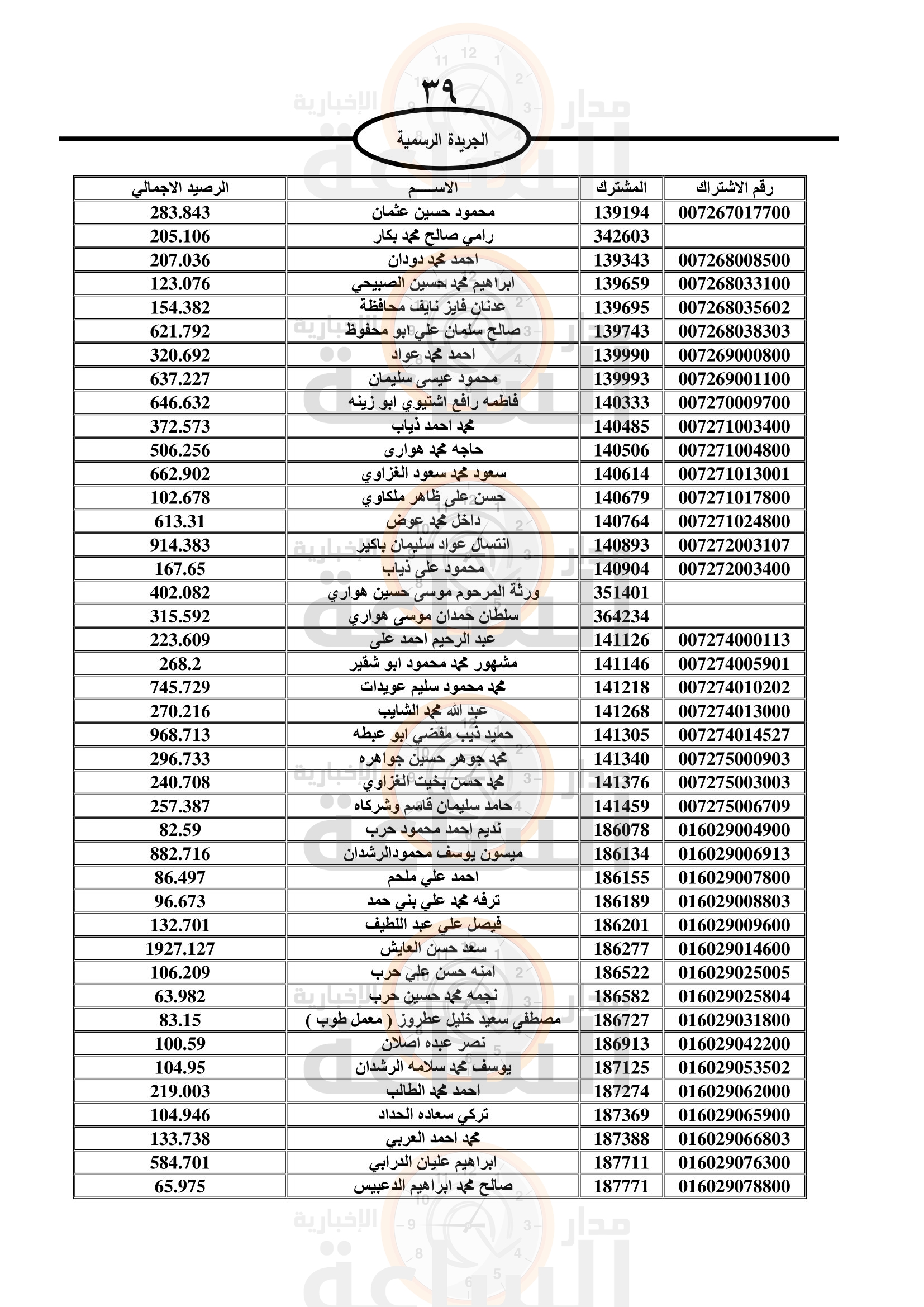 Madar Al-Saa Images 0.007338763033383544