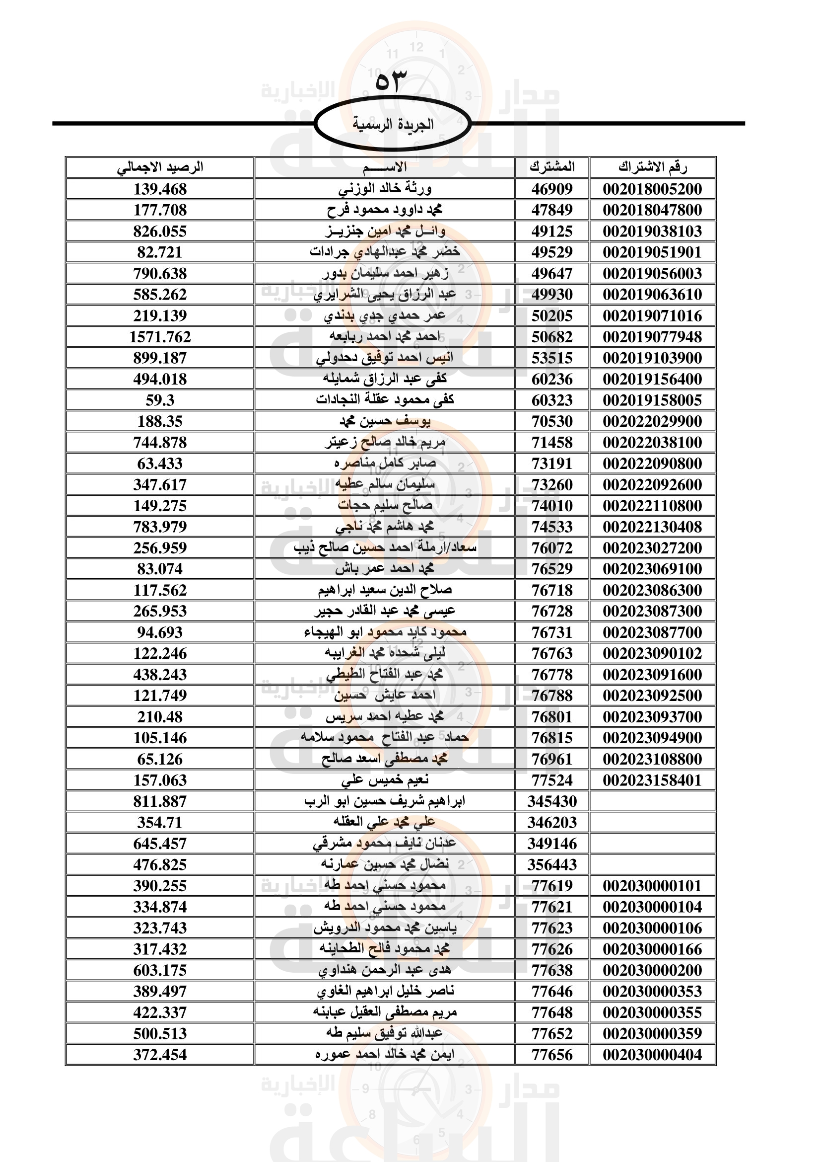 Madar Al-Saa Images 0.5688629387320951