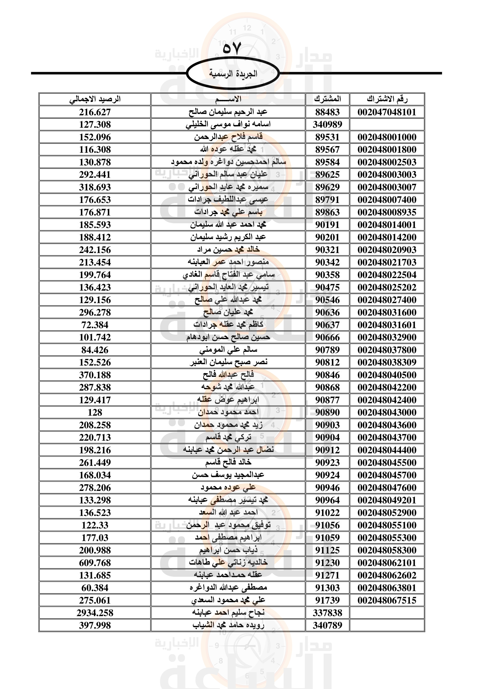 Madar Al-Saa Images 0.5466912384489637