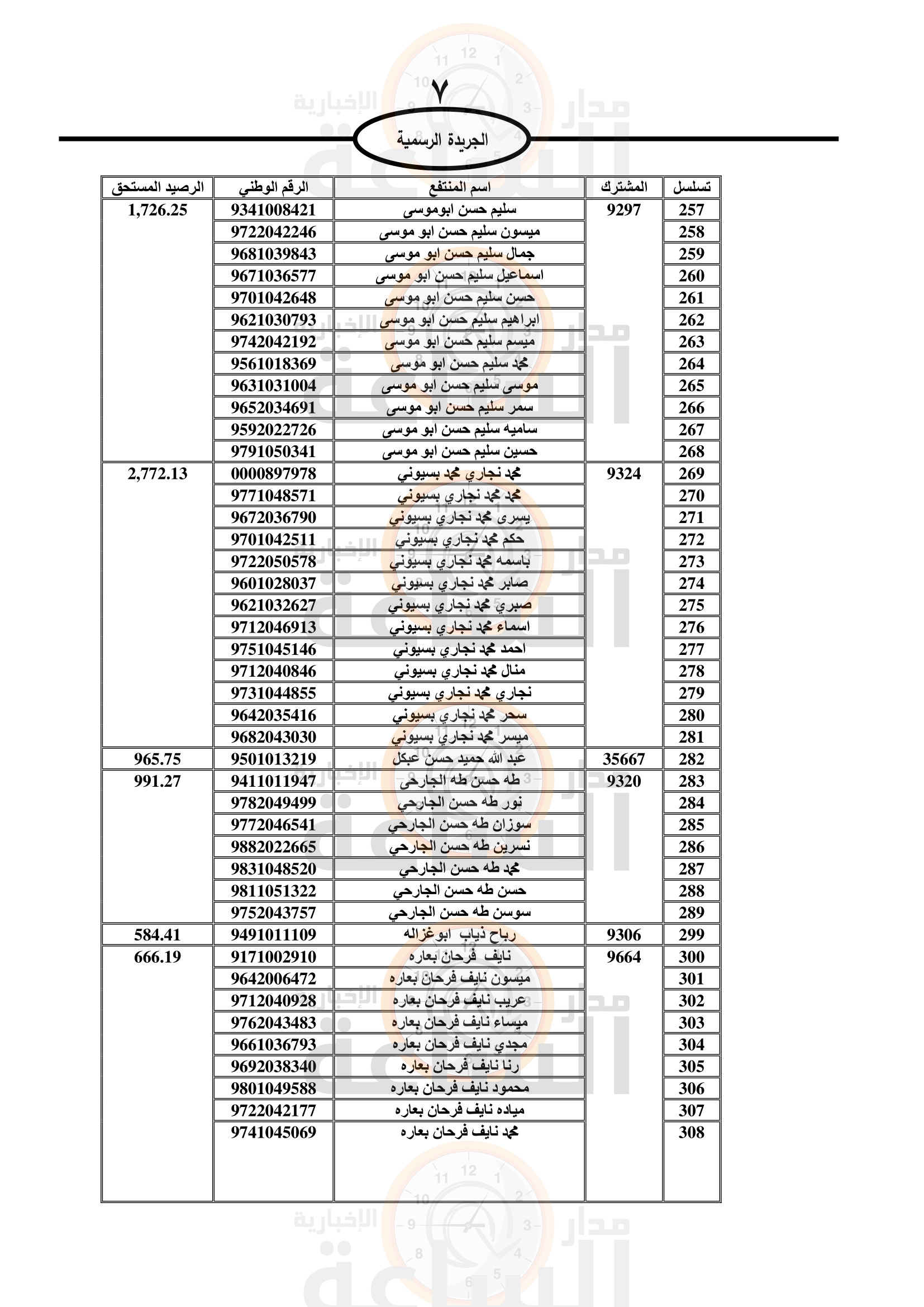 Madar Al-Saa Images 0.008665454801699557
