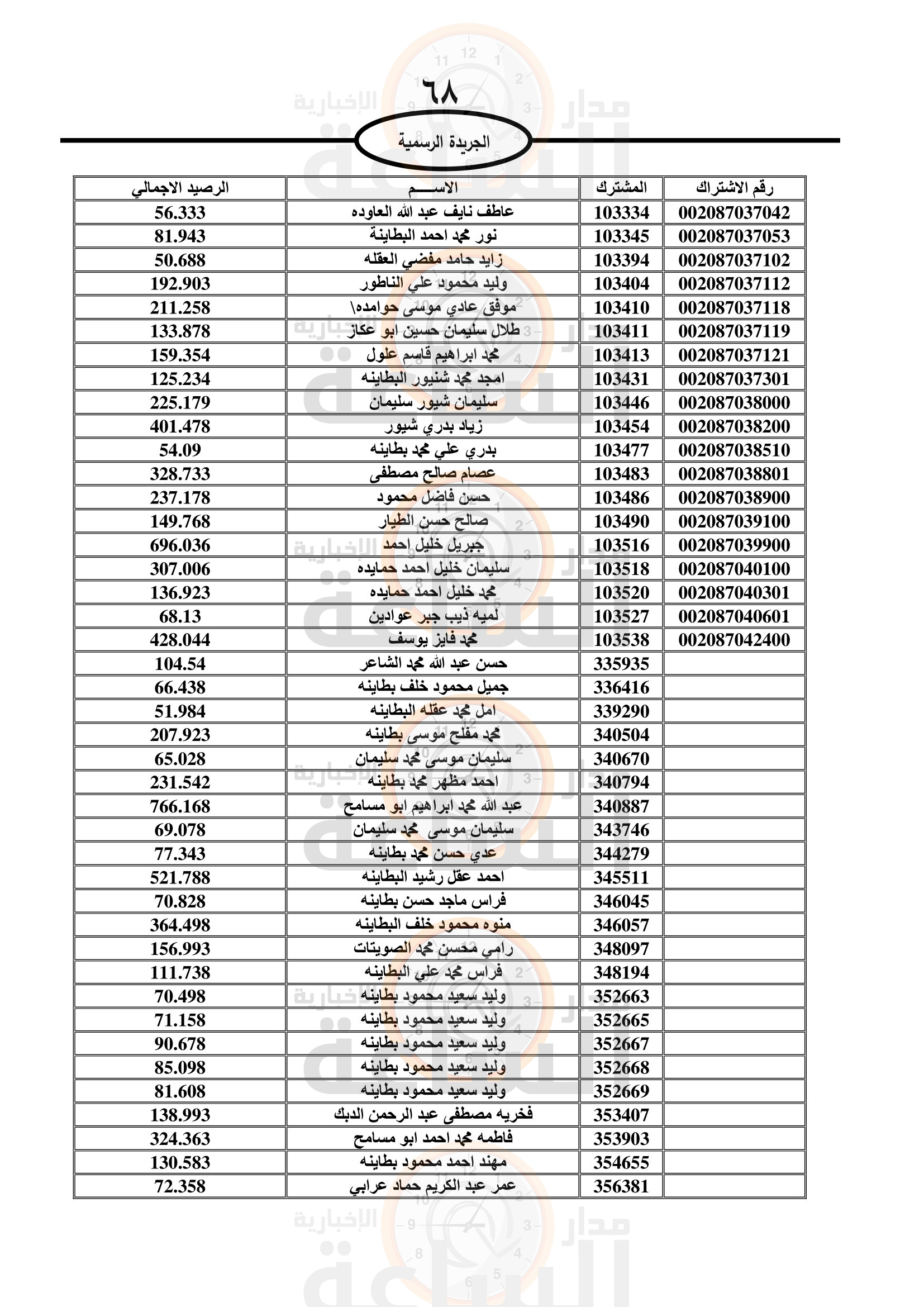 Madar Al-Saa Images 0.26089083520356393