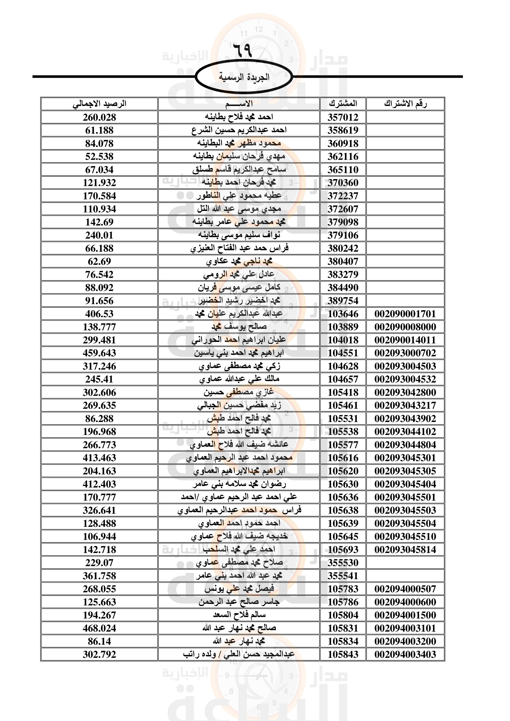 Madar Al-Saa Images 0.611656813883734