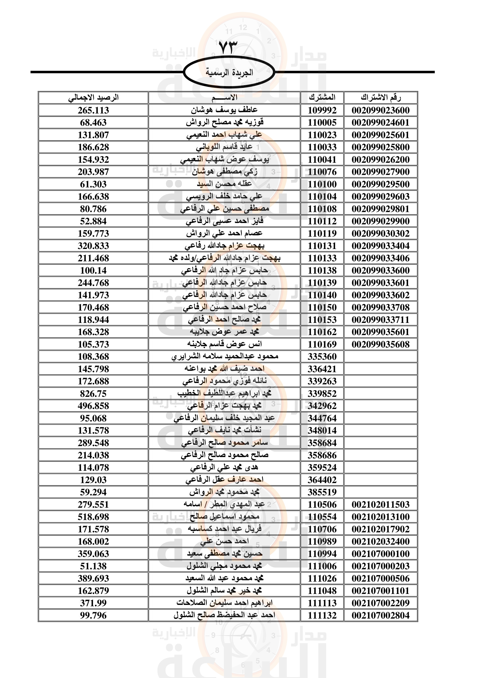 Madar Al-Saa Images 0.8147930475364361