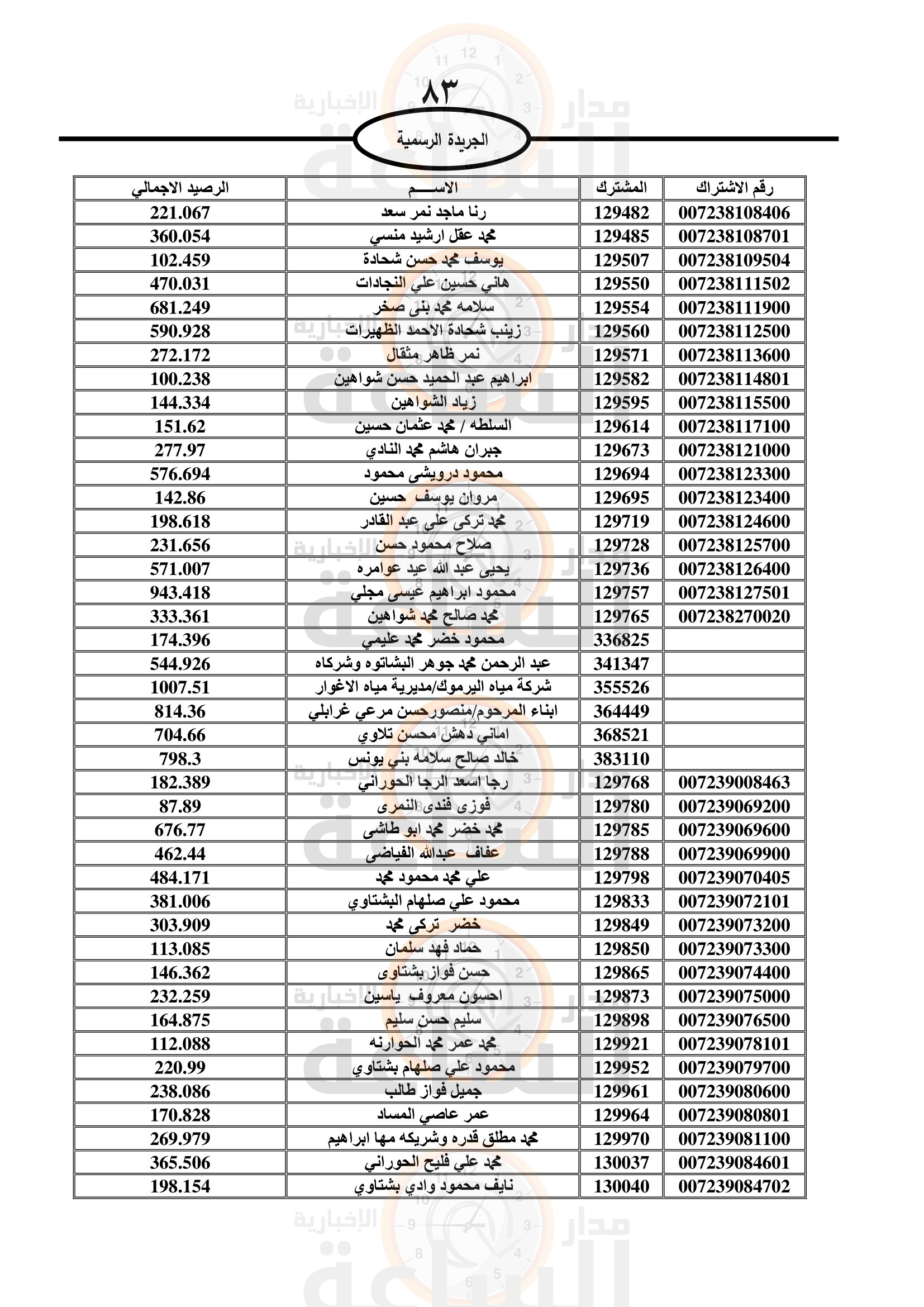 Madar Al-Saa Images 0.4789189910484334