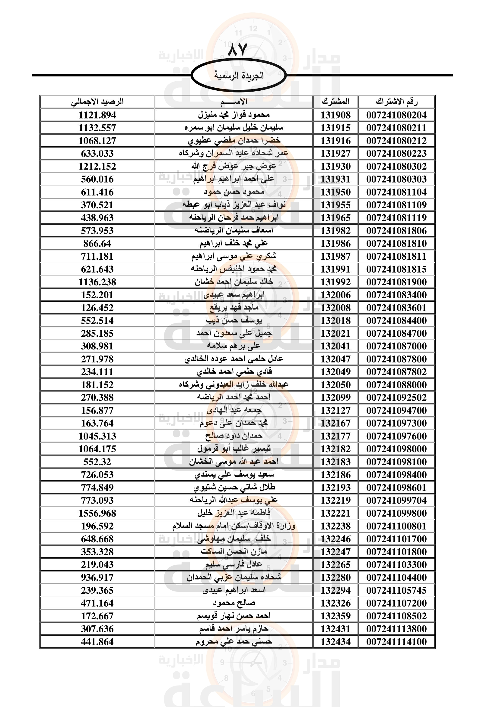 Madar Al-Saa Images 0.9743819018976071