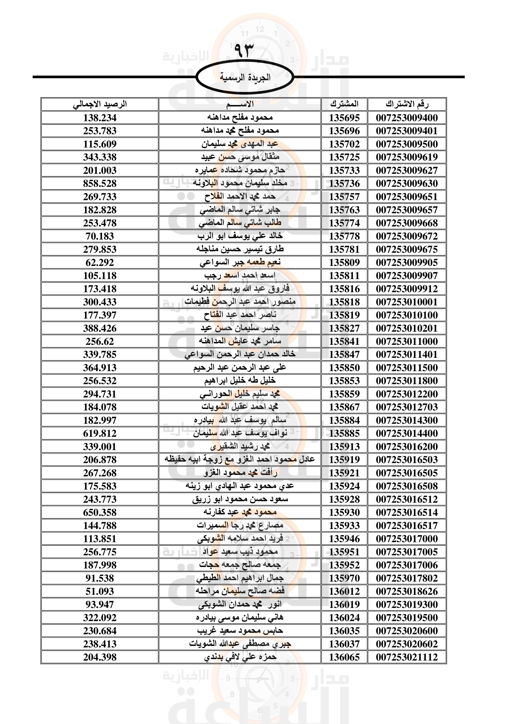 Madar Al-Saa Images 0.471466899717915