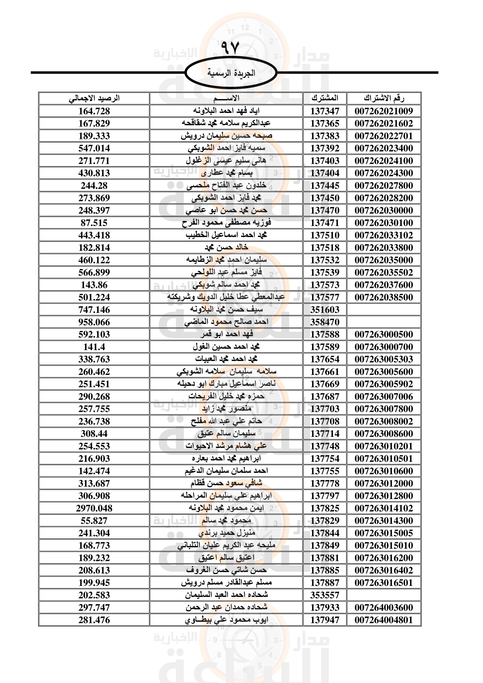 Madar Al-Saa Images 0.33114178749522716