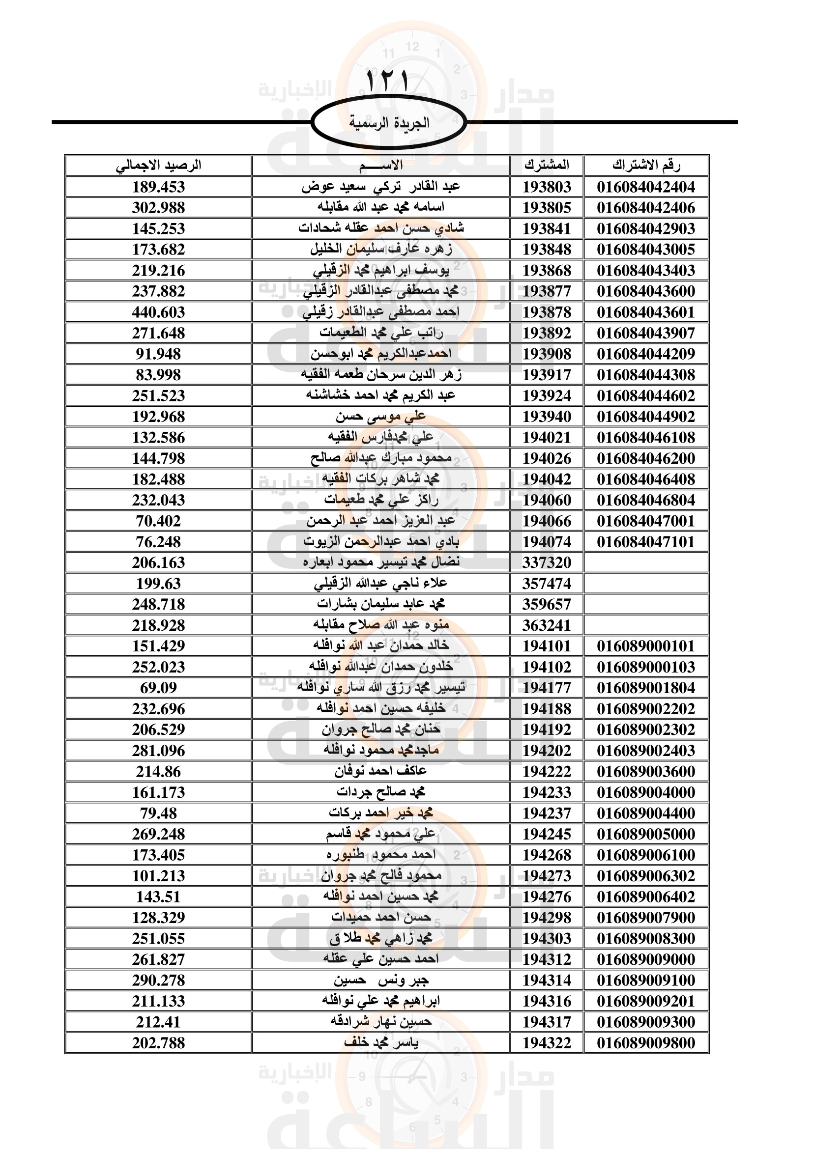 Madar Al-Saa Images 0.4200984010126202