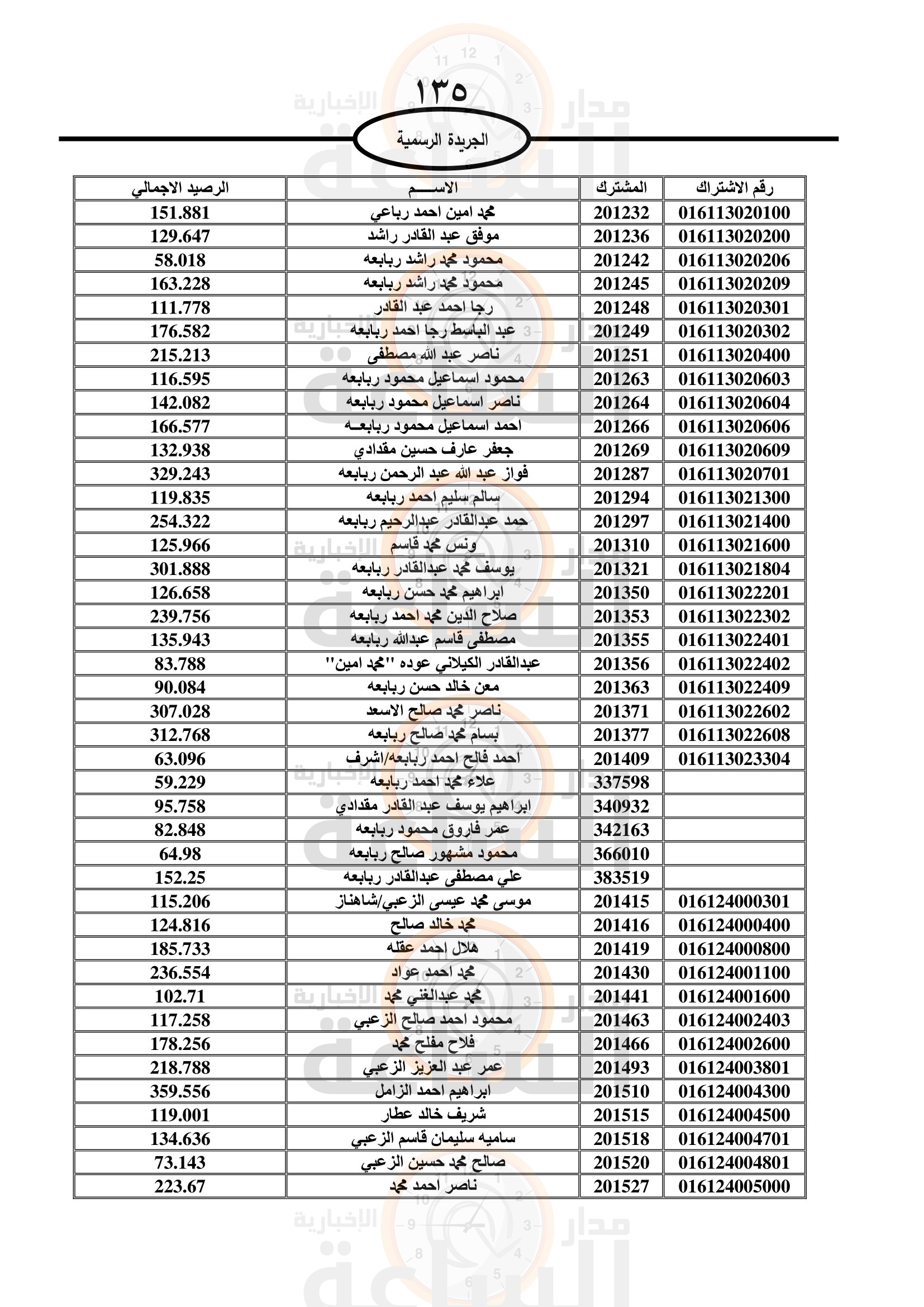 Madar Al-Saa Images 0.6330476467352102
