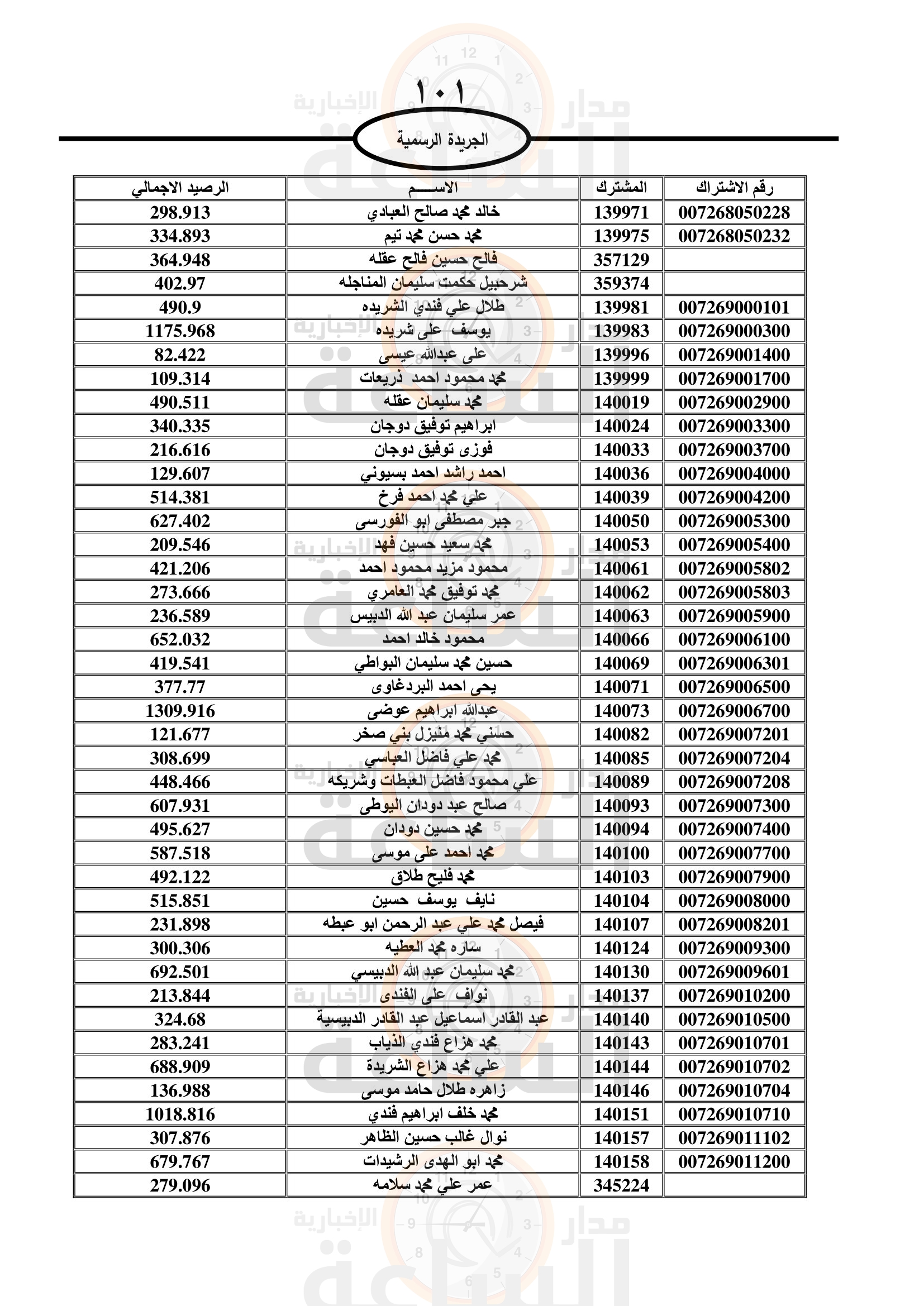 Madar Al-Saa Images 0.527317368318293