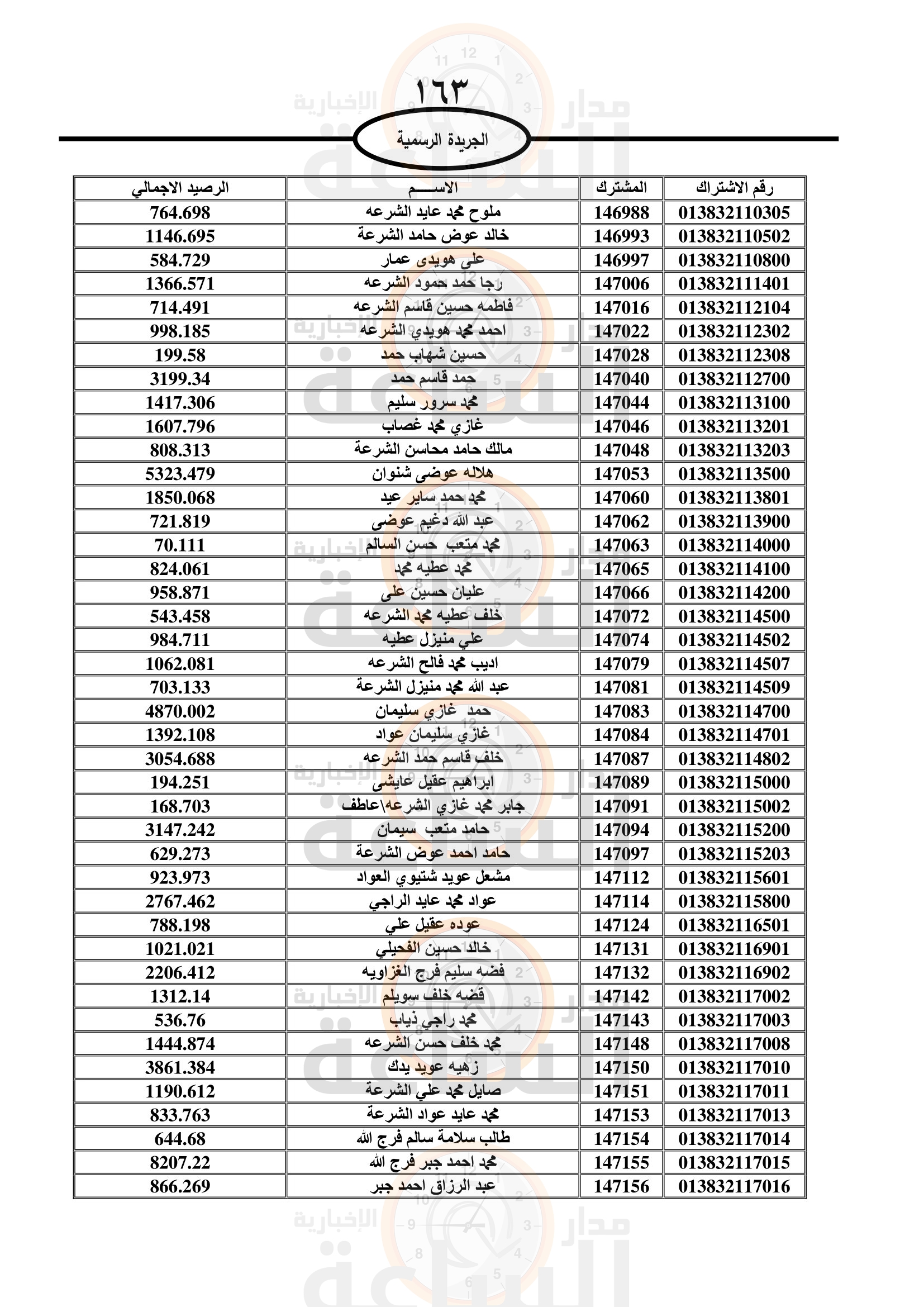 Madar Al-Saa Images 0.7065426102347576