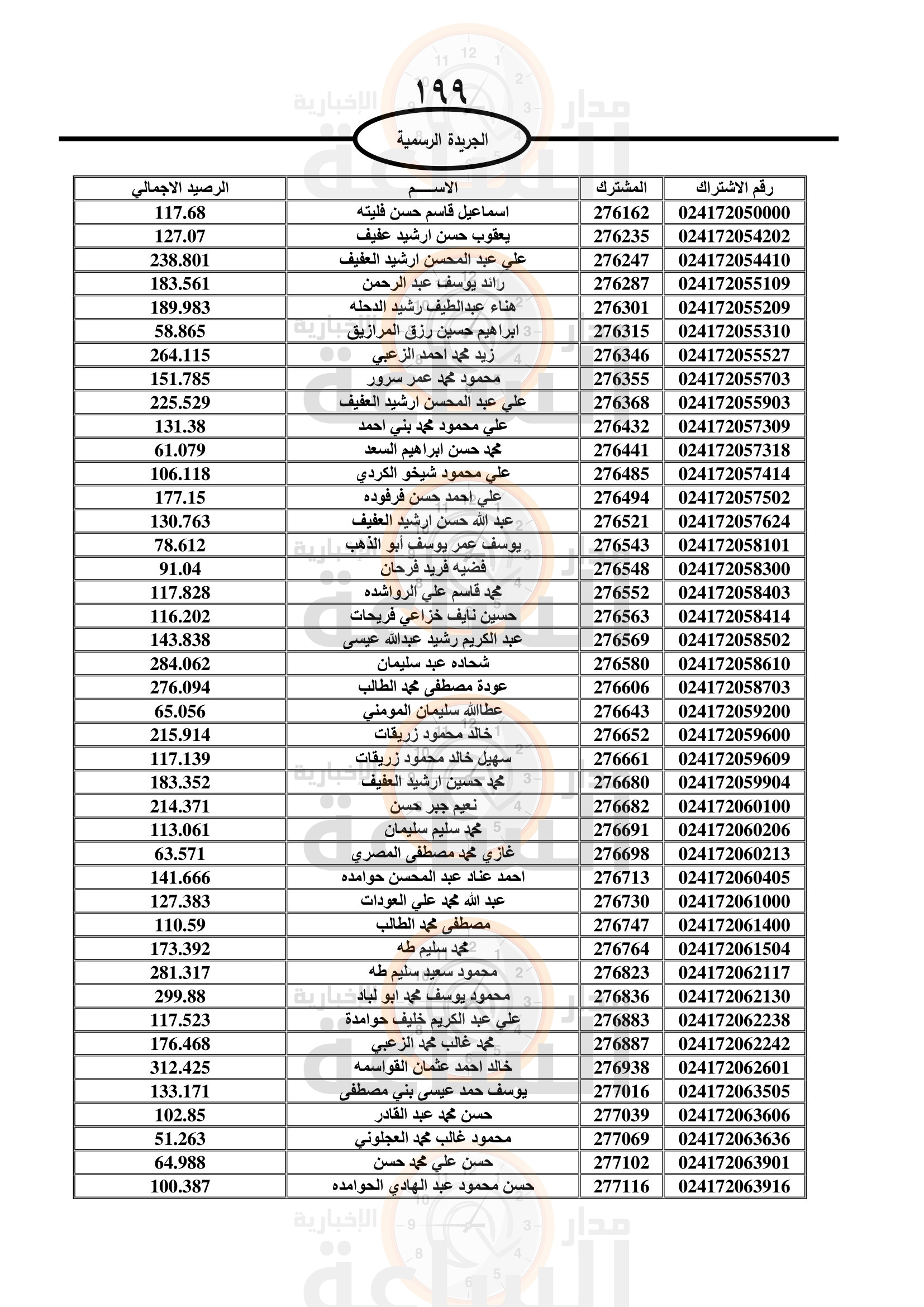 Madar Al-Saa Images 0.835833112525772