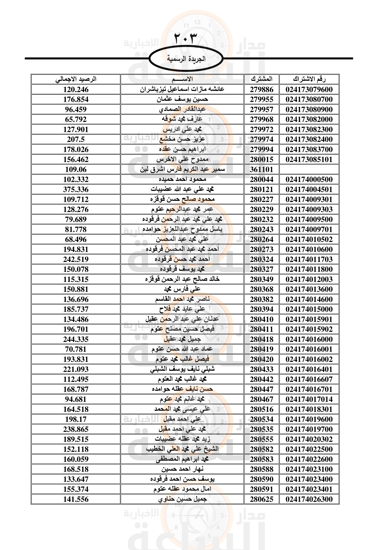 Madar Al-Saa Images 0.4562584511575165
