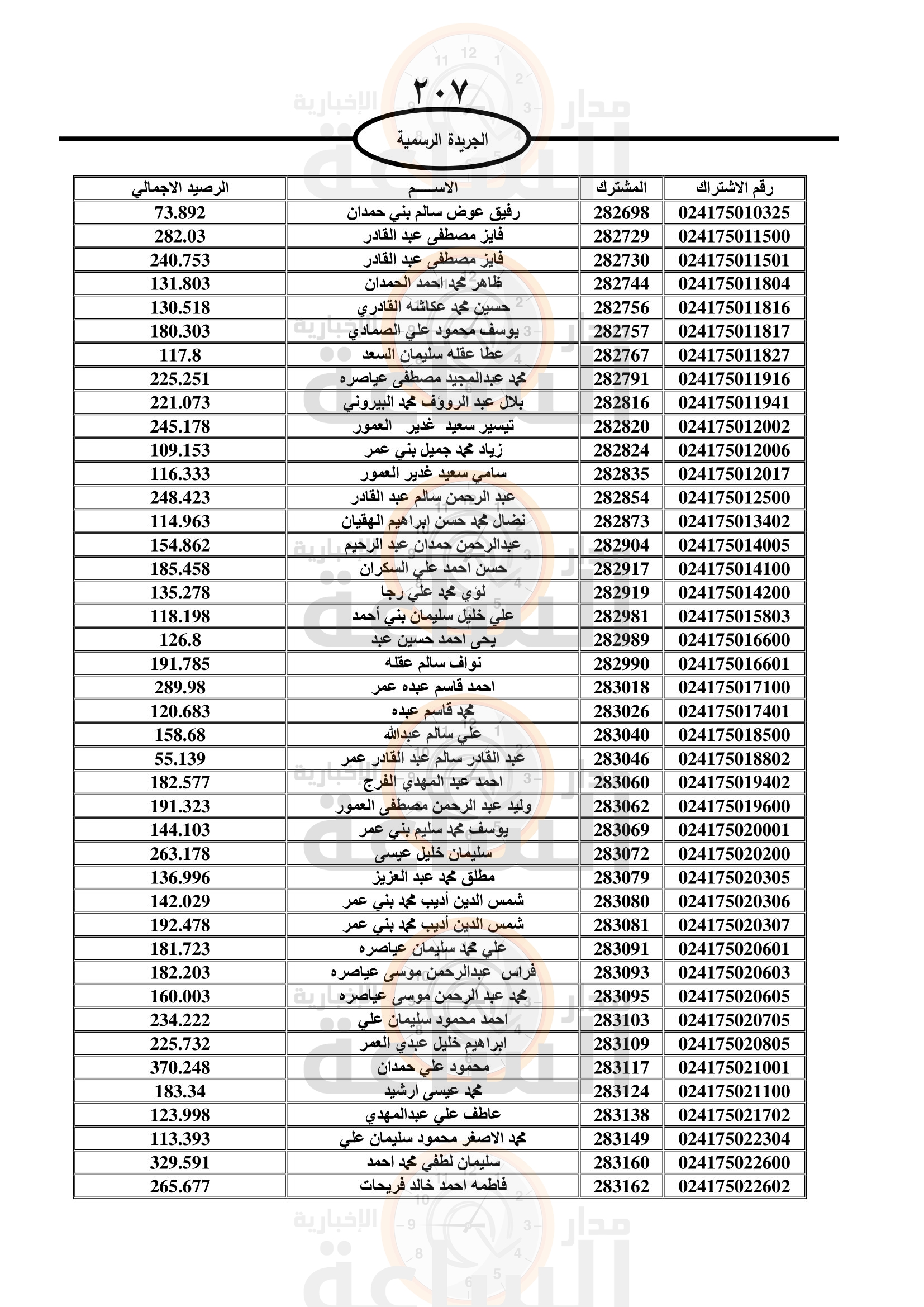 Madar Al-Saa Images 0.24256343233619682