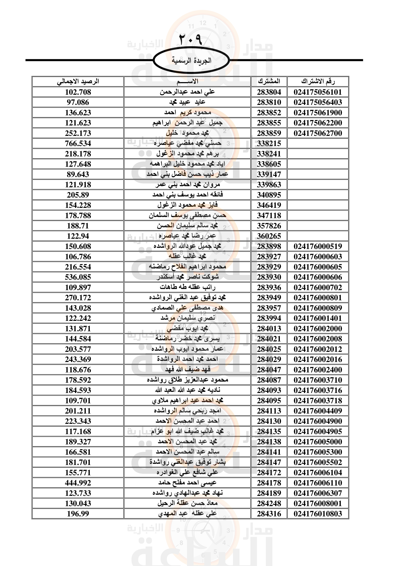 Madar Al-Saa Images 0.16939125606695682