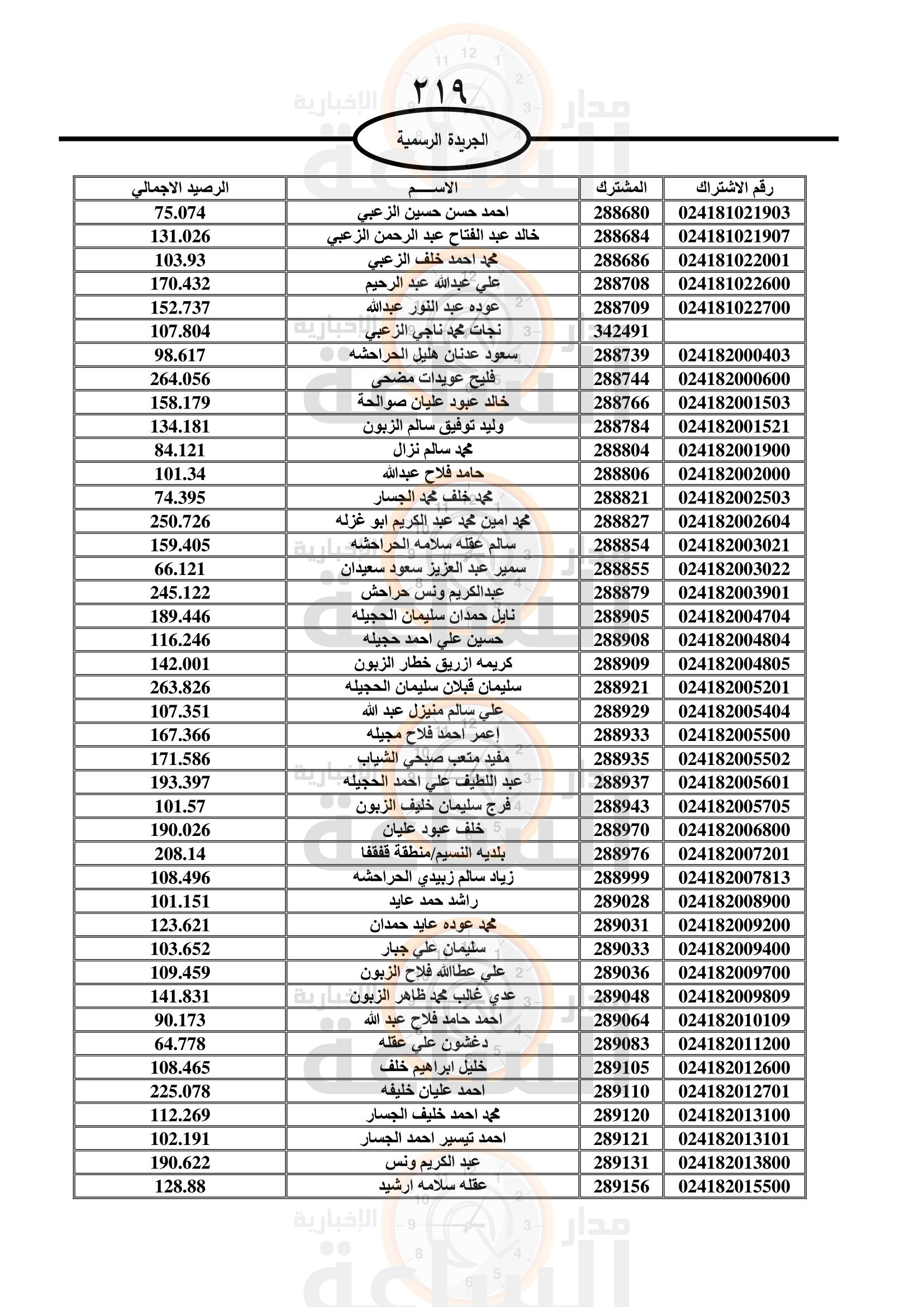 Madar Al-Saa Images 0.4919073988985433