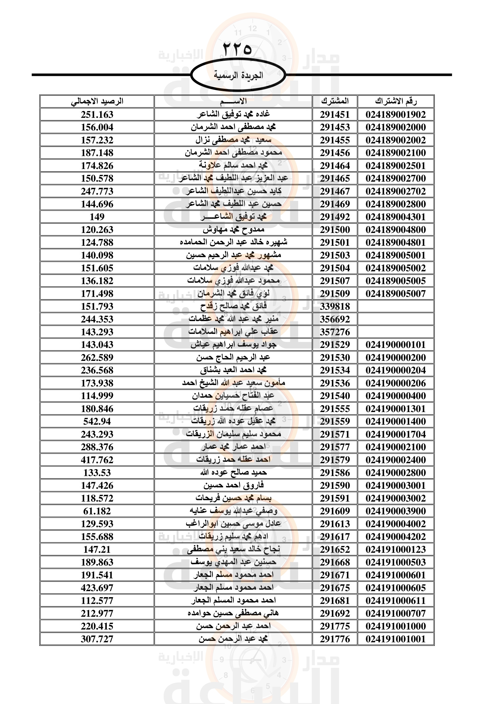 Madar Al-Saa Images 0.09293024018828899
