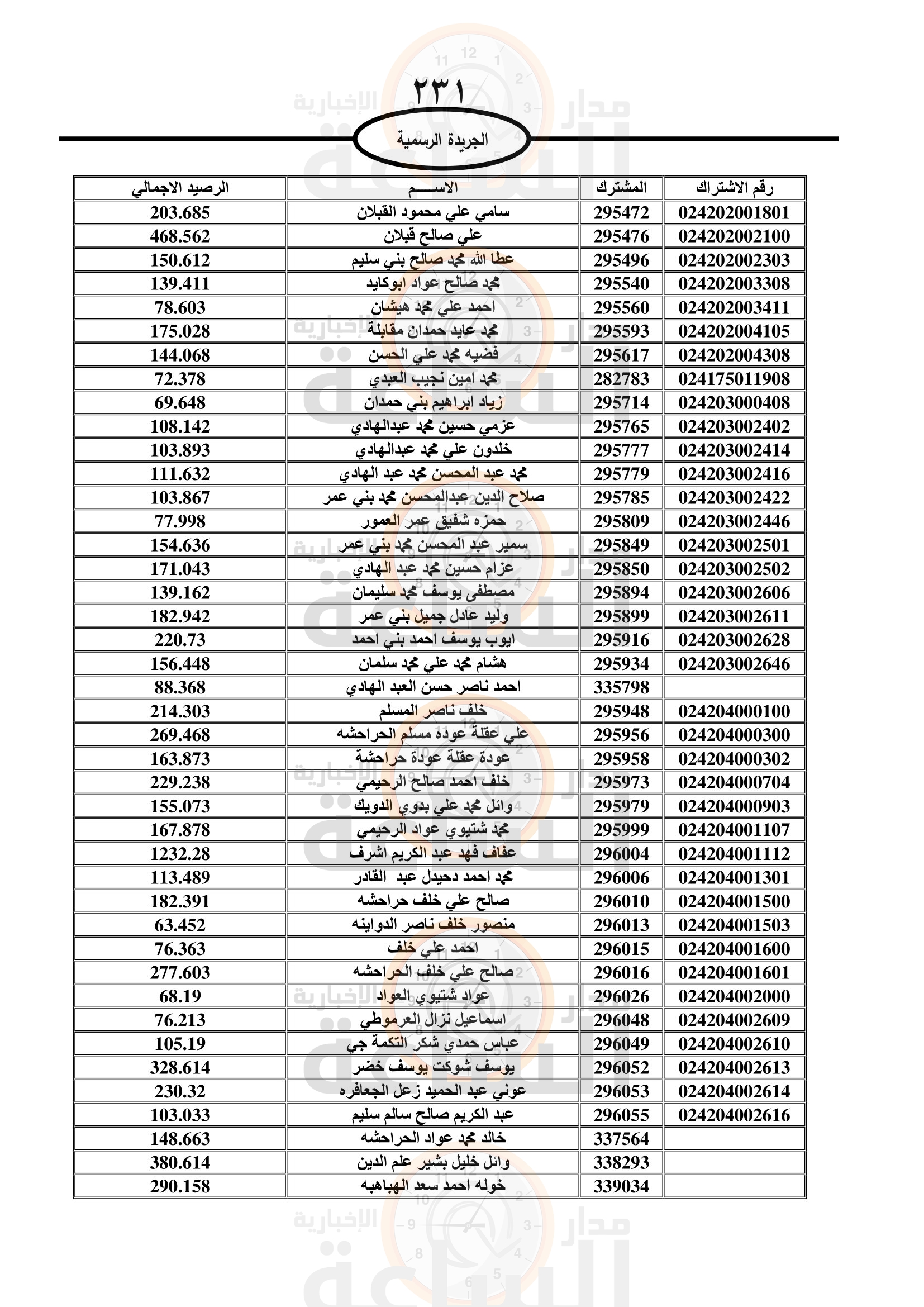 Madar Al-Saa Images 0.7165203463199158