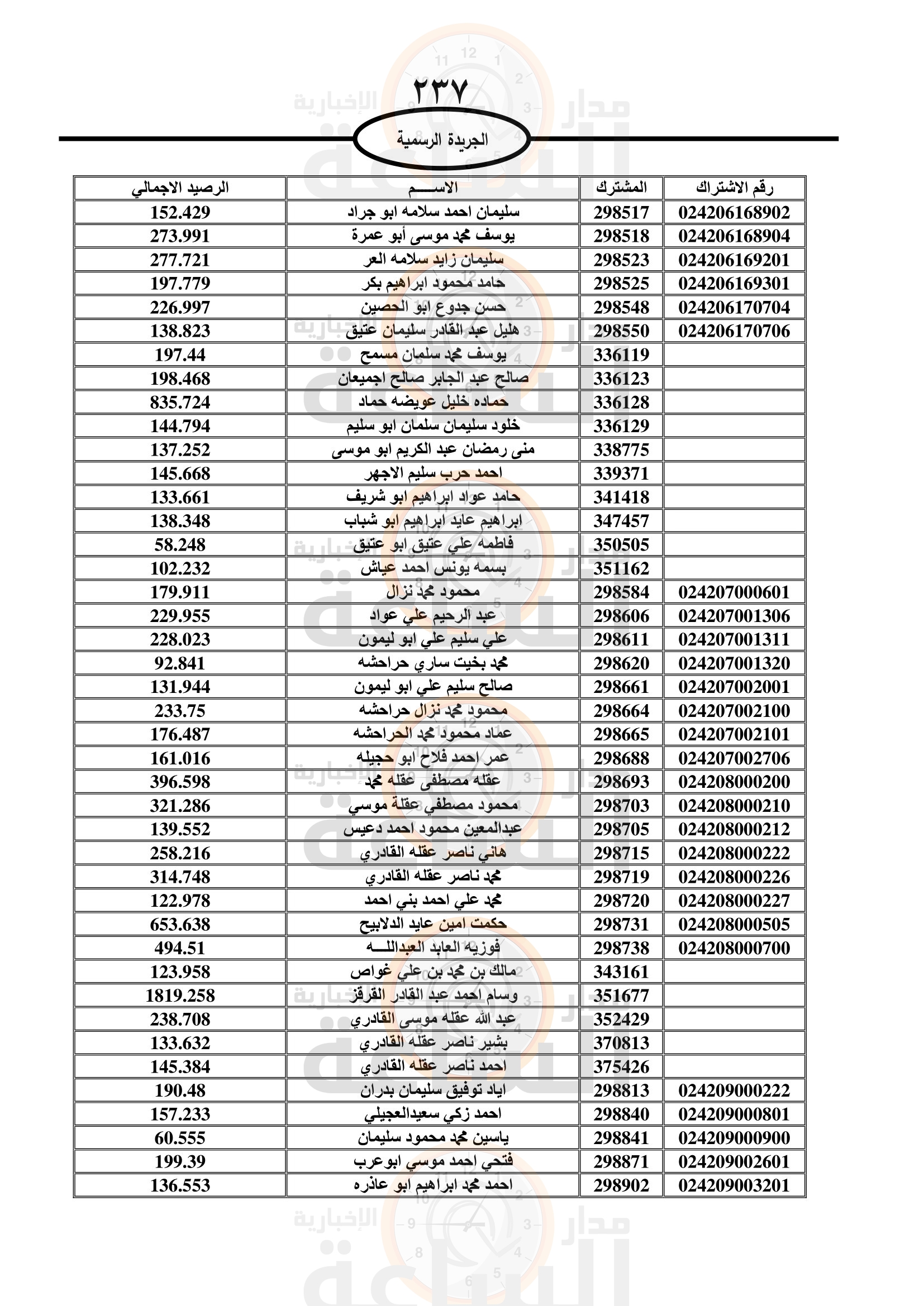 Madar Al-Saa Images 0.9587743169762586