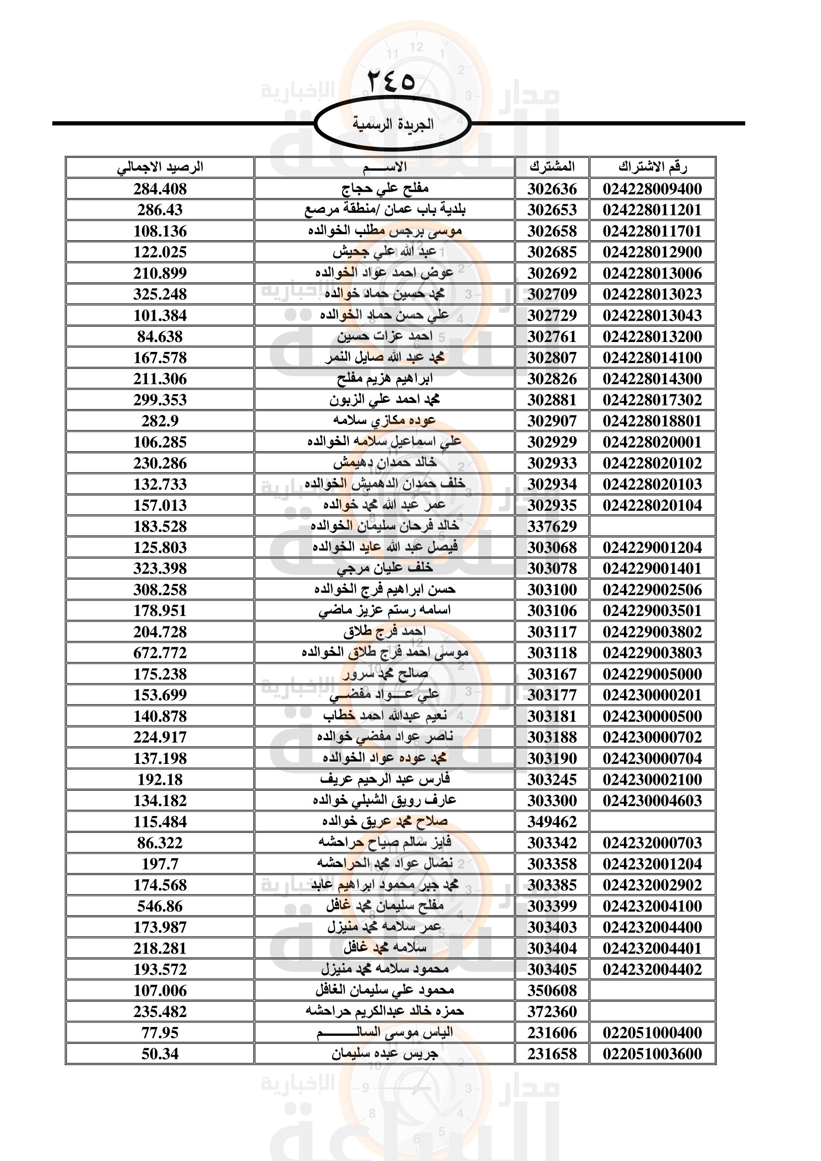 Madar Al-Saa Images 0.10863384736995751