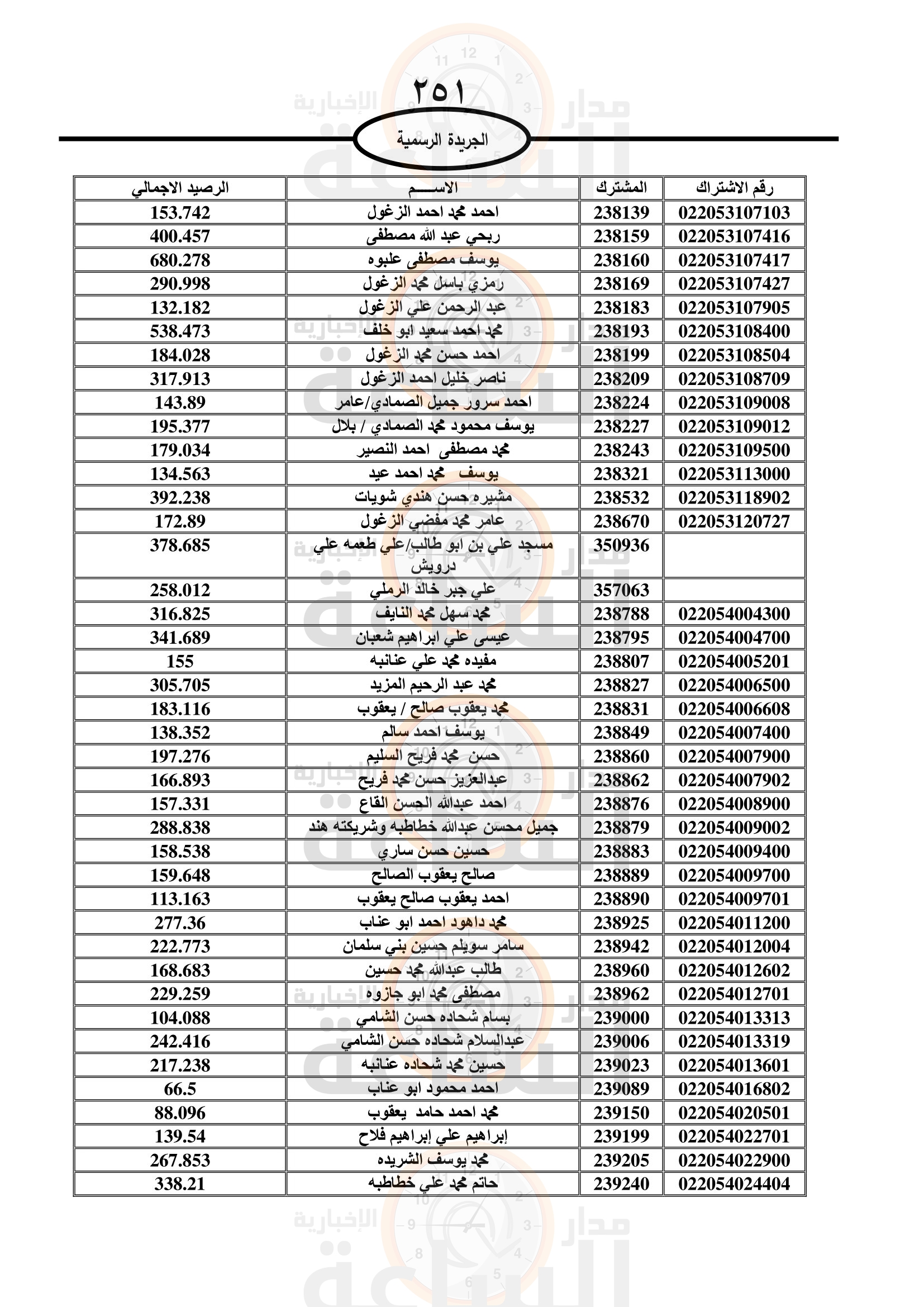 Madar Al-Saa Images 0.18943352409971626